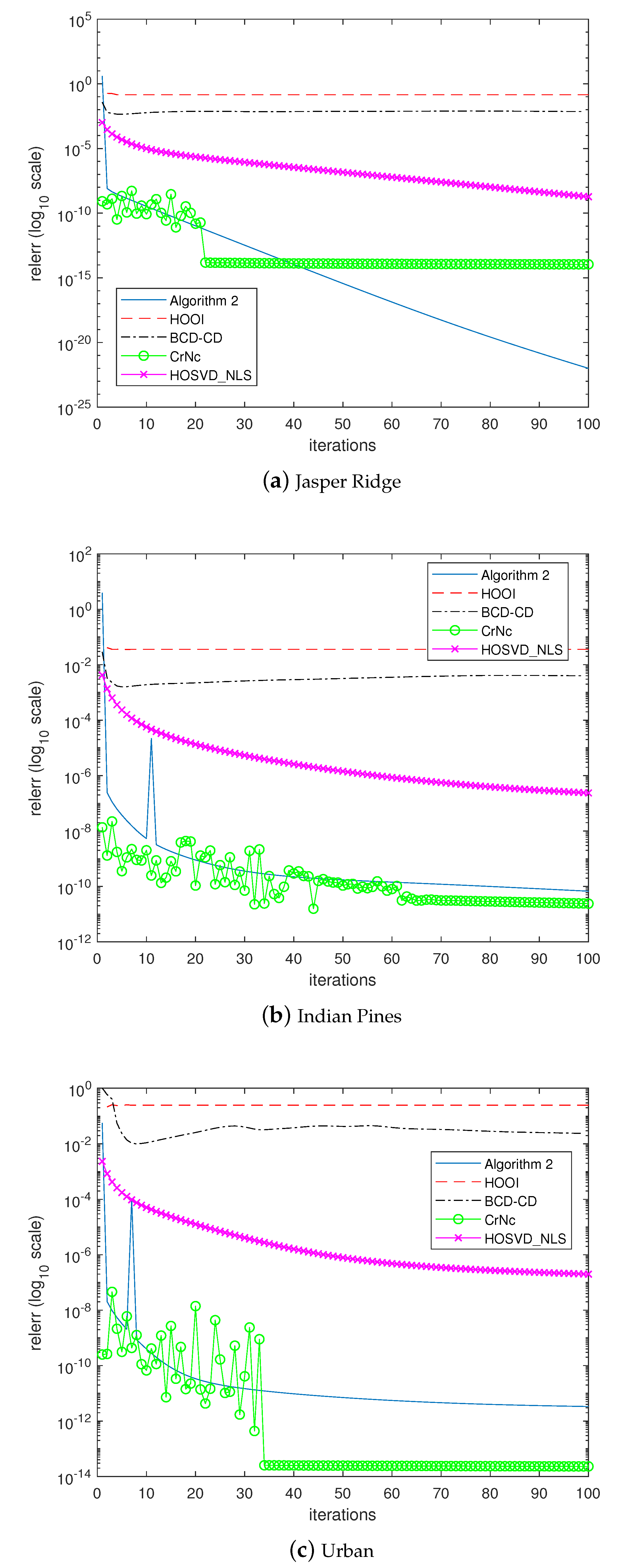 Remotesensing 11 02932 g005