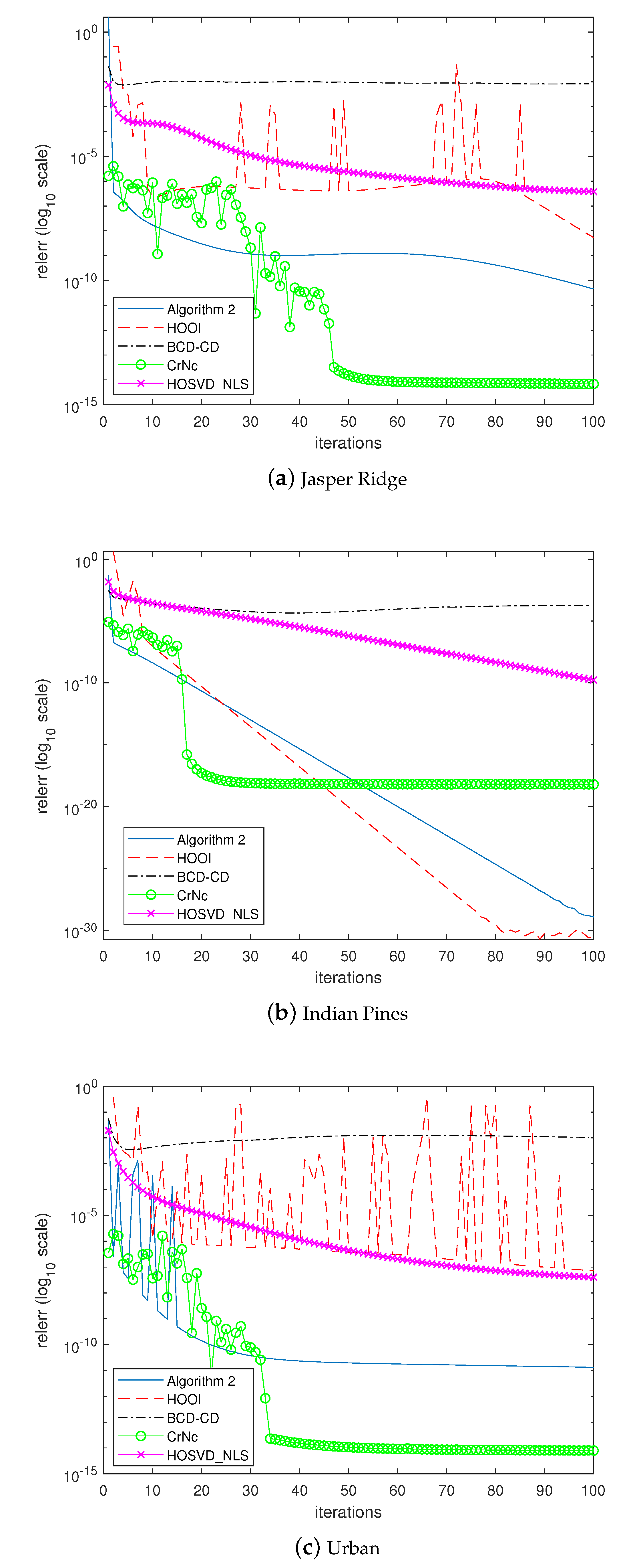 Remotesensing 11 02932 g007