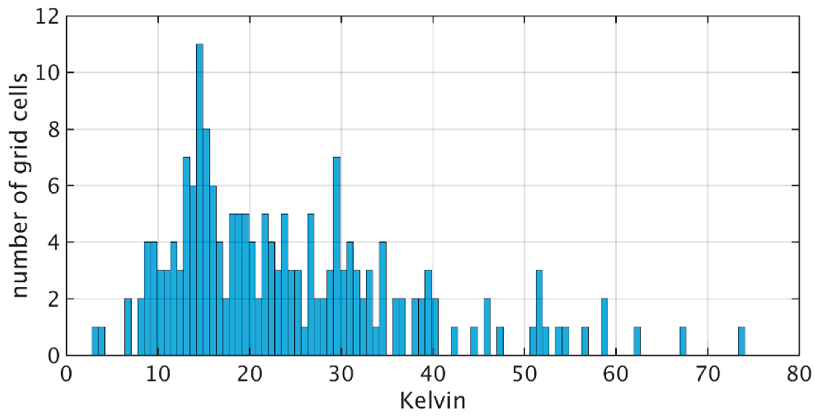 Remotesensing 11 02935 g009 Remotesensing 11 02935 g009
