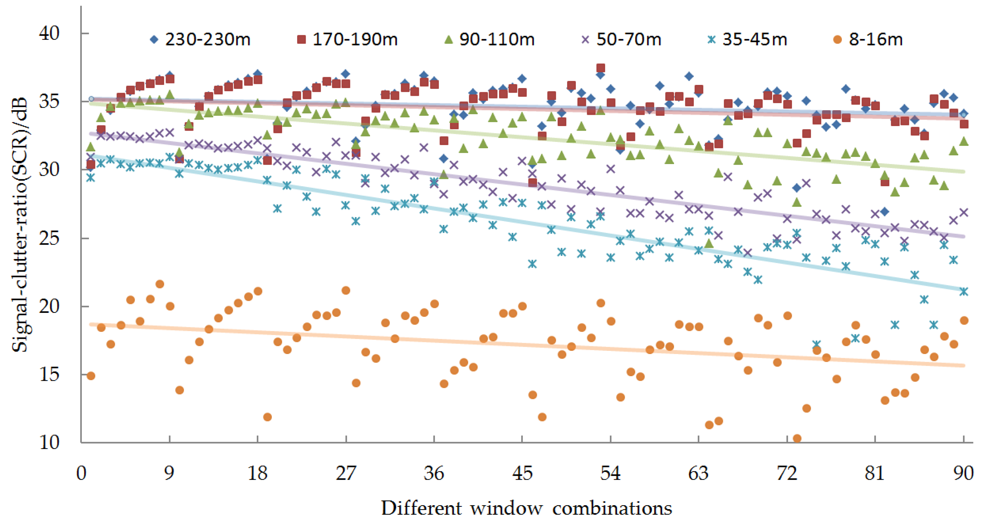 Remotesensing 11 02938 g006