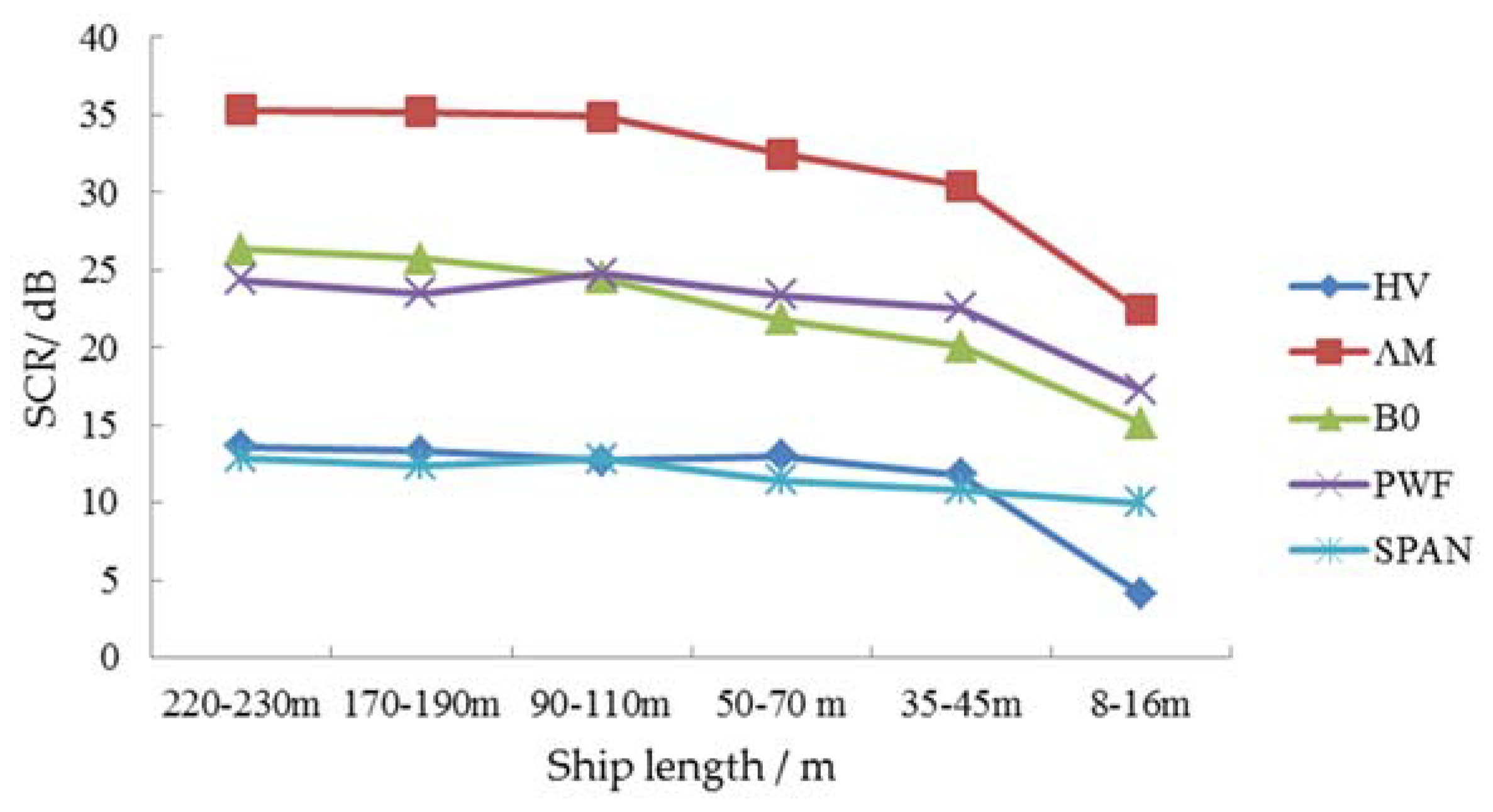 Remotesensing 11 02938 g008