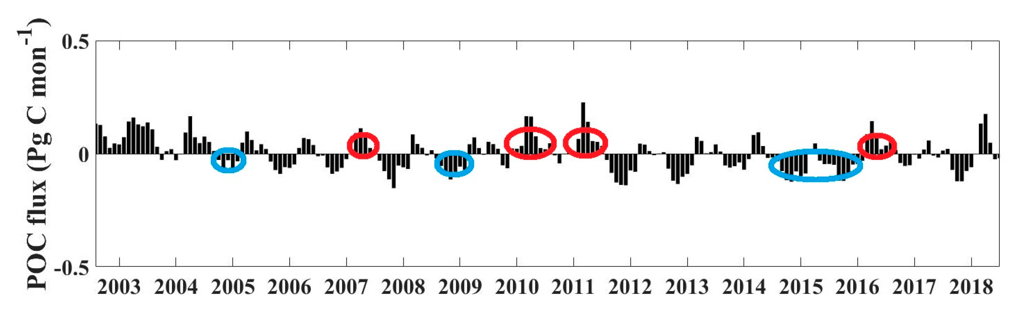Remotesensing 11 02941 g007