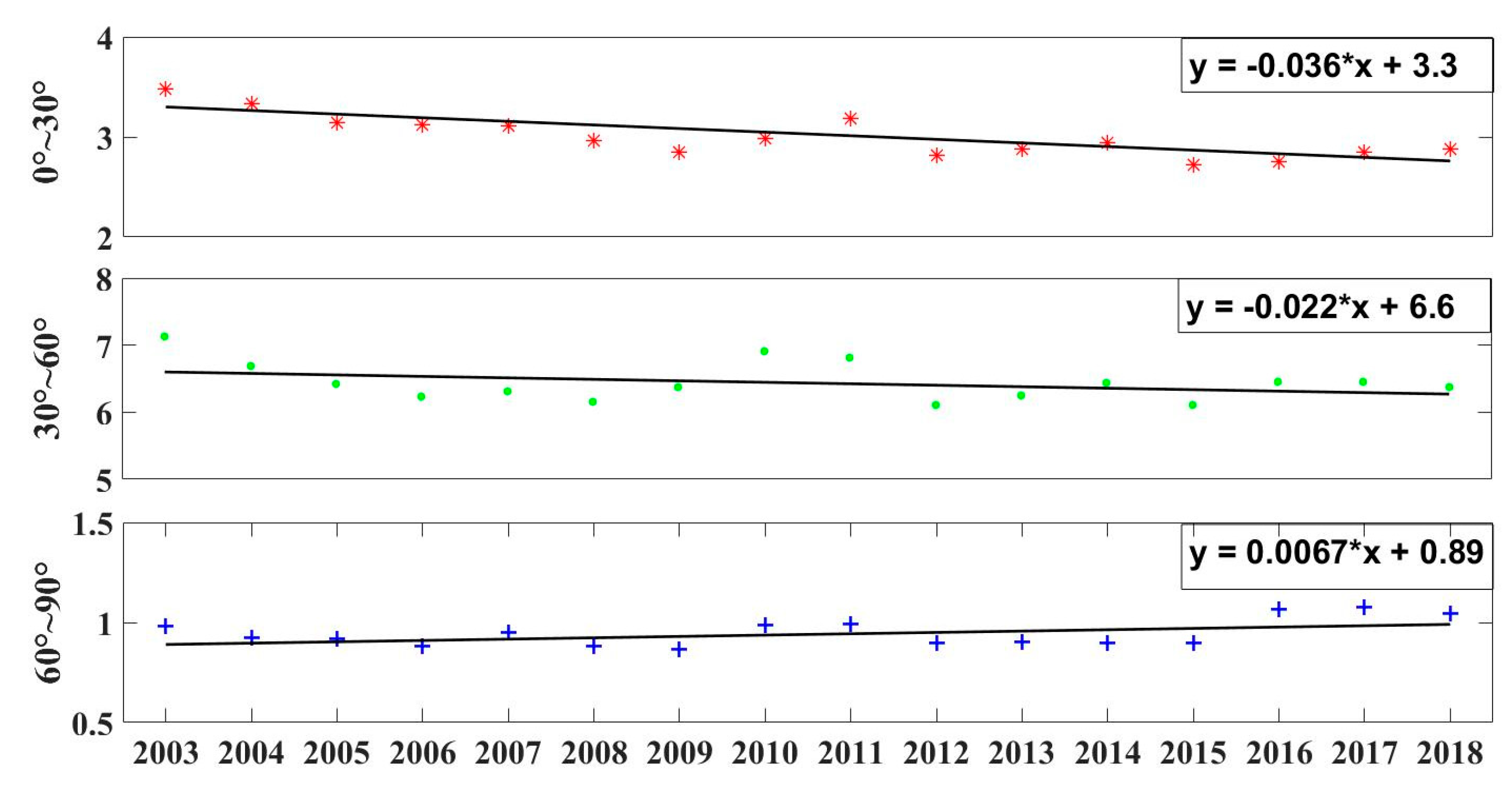 Remotesensing 11 02941 g009