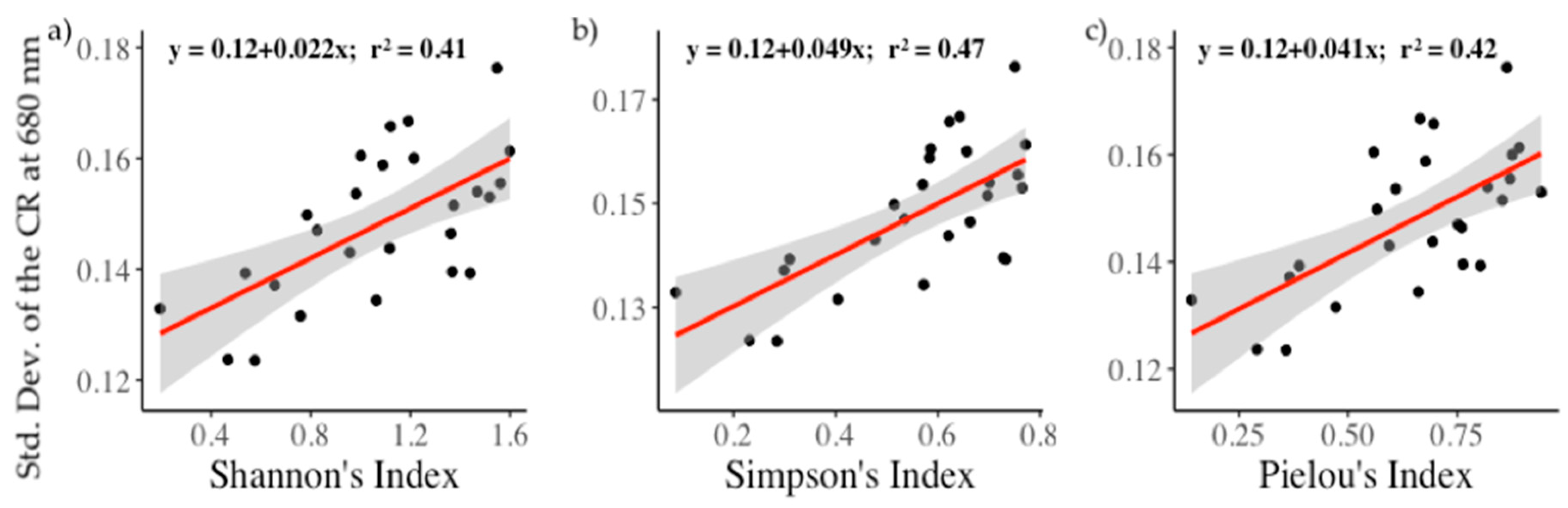 Remotesensing 11 02942 g007 Remotesensing 11 02942 g007