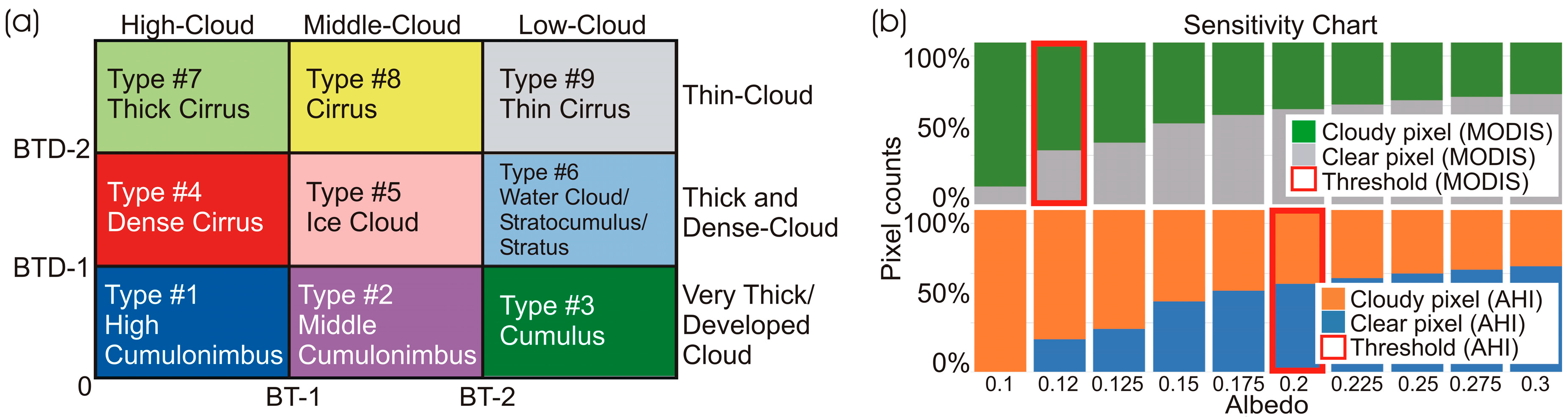 Remotesensing 11 02944 g004 Remotesensing 11 02944 g004
