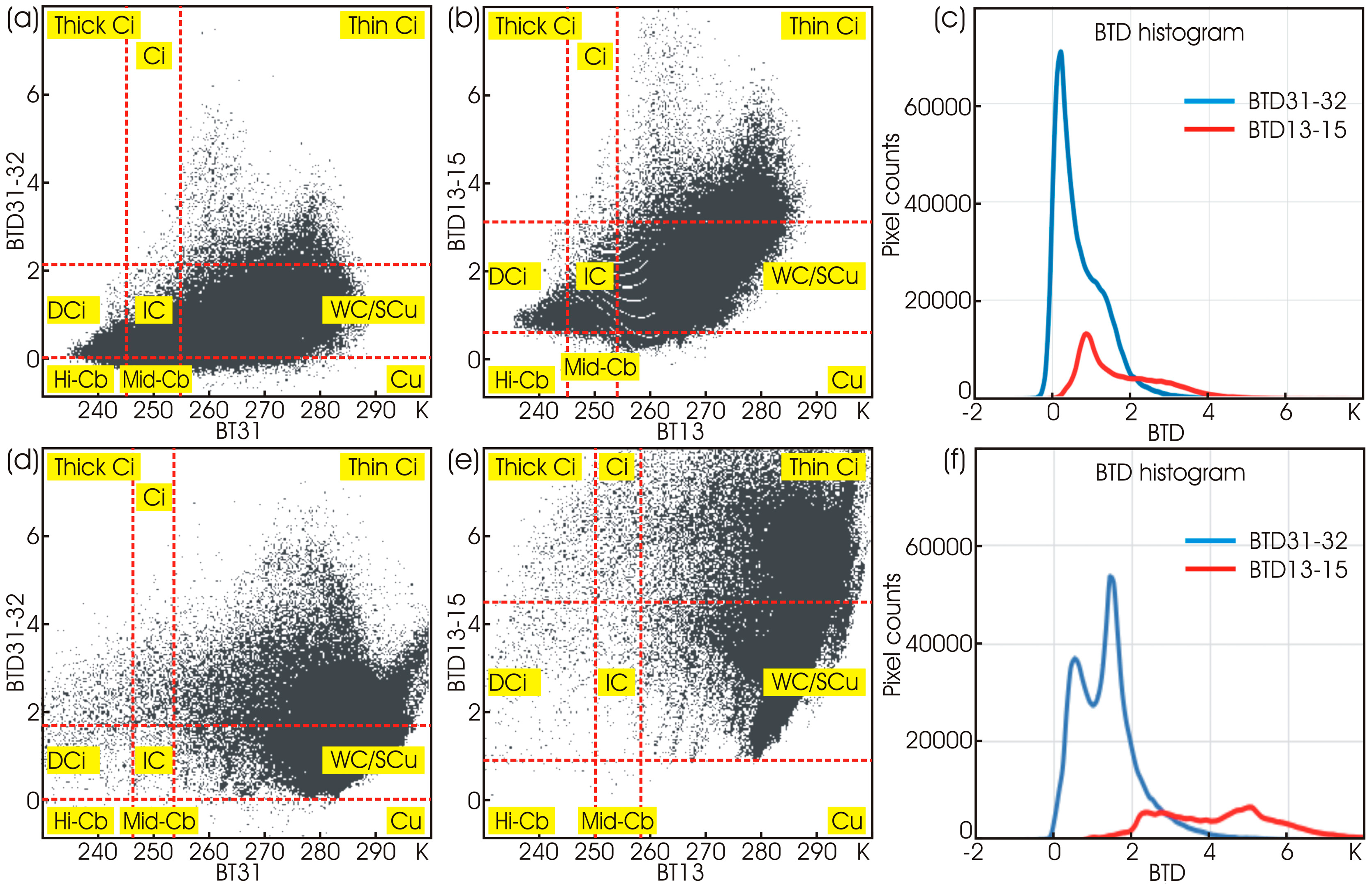 Remotesensing 11 02944 g007 Remotesensing 11 02944 g007