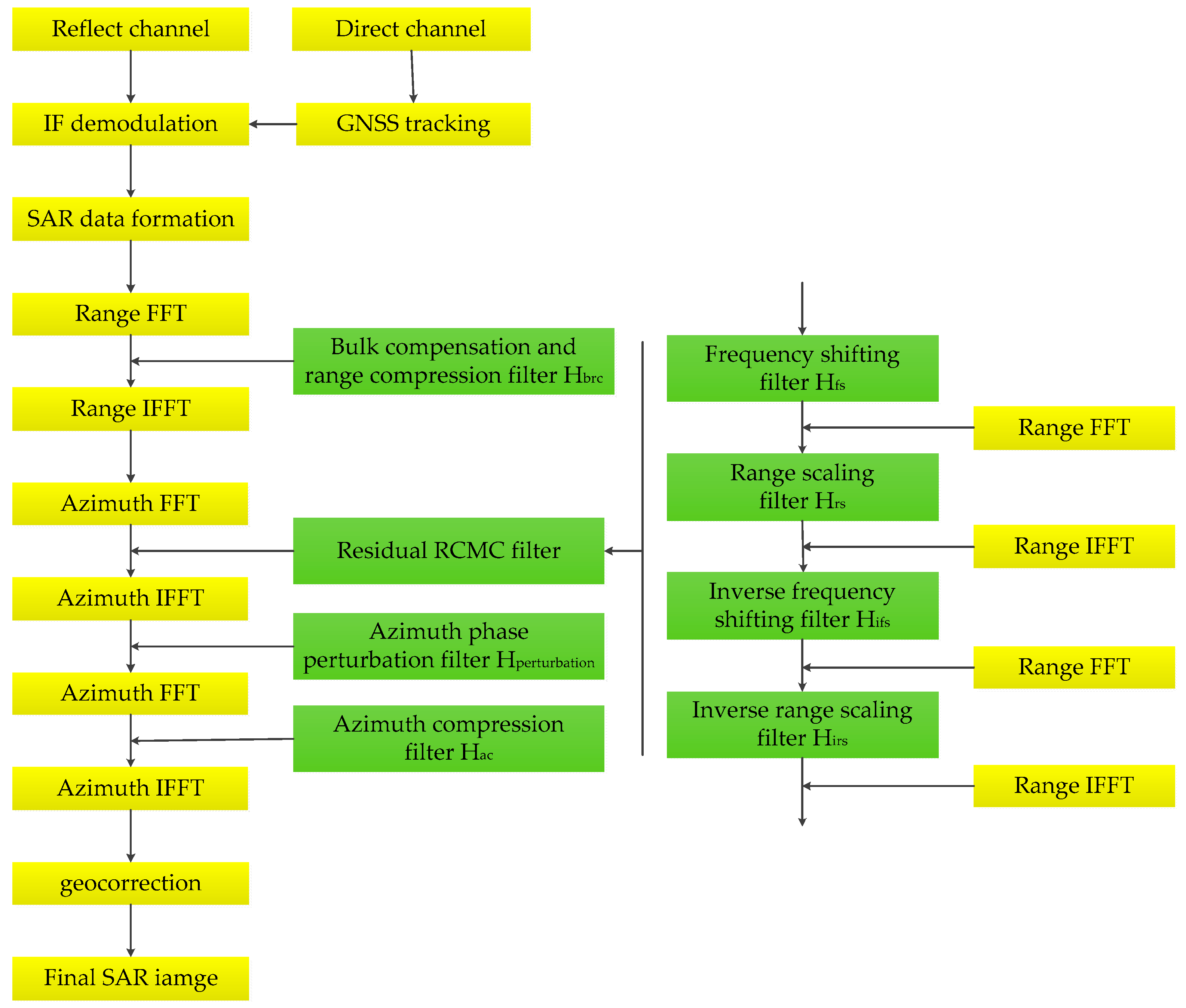 Remotesensing 11 02945 g005 Remotesensing 11 02945 g005