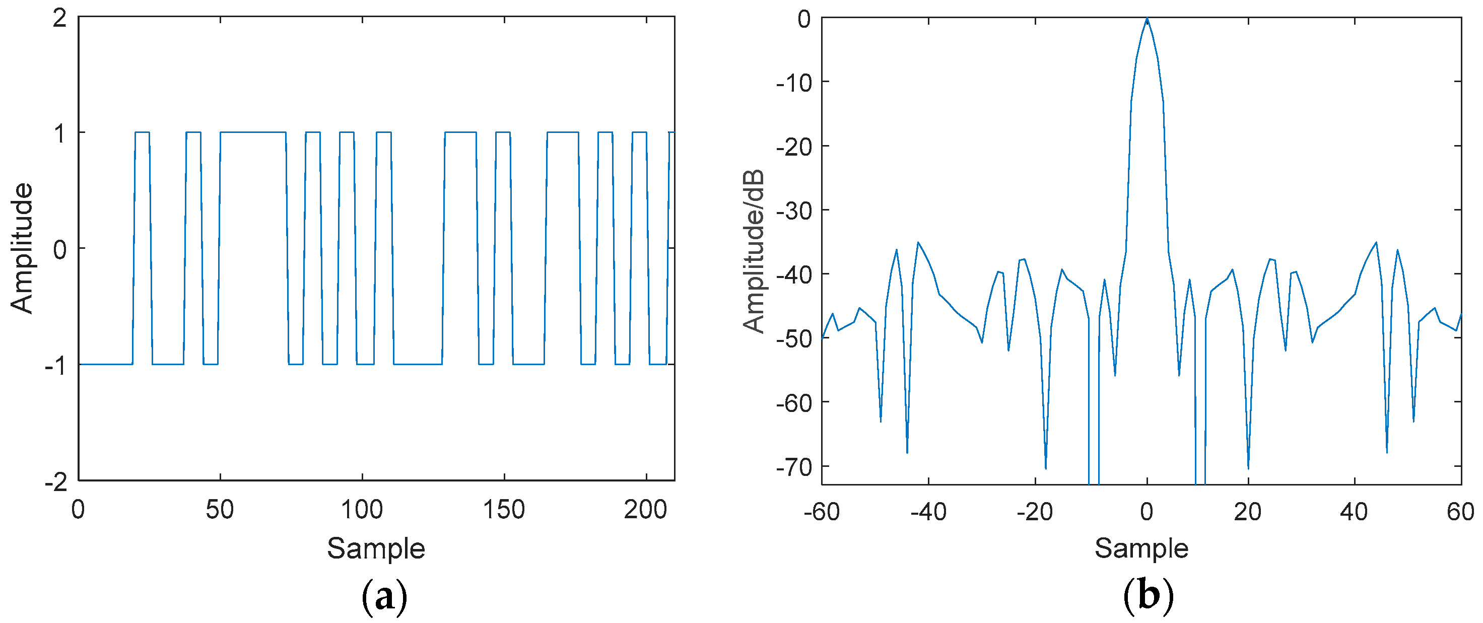 Remotesensing 11 02945 g007 Remotesensing 11 02945 g007