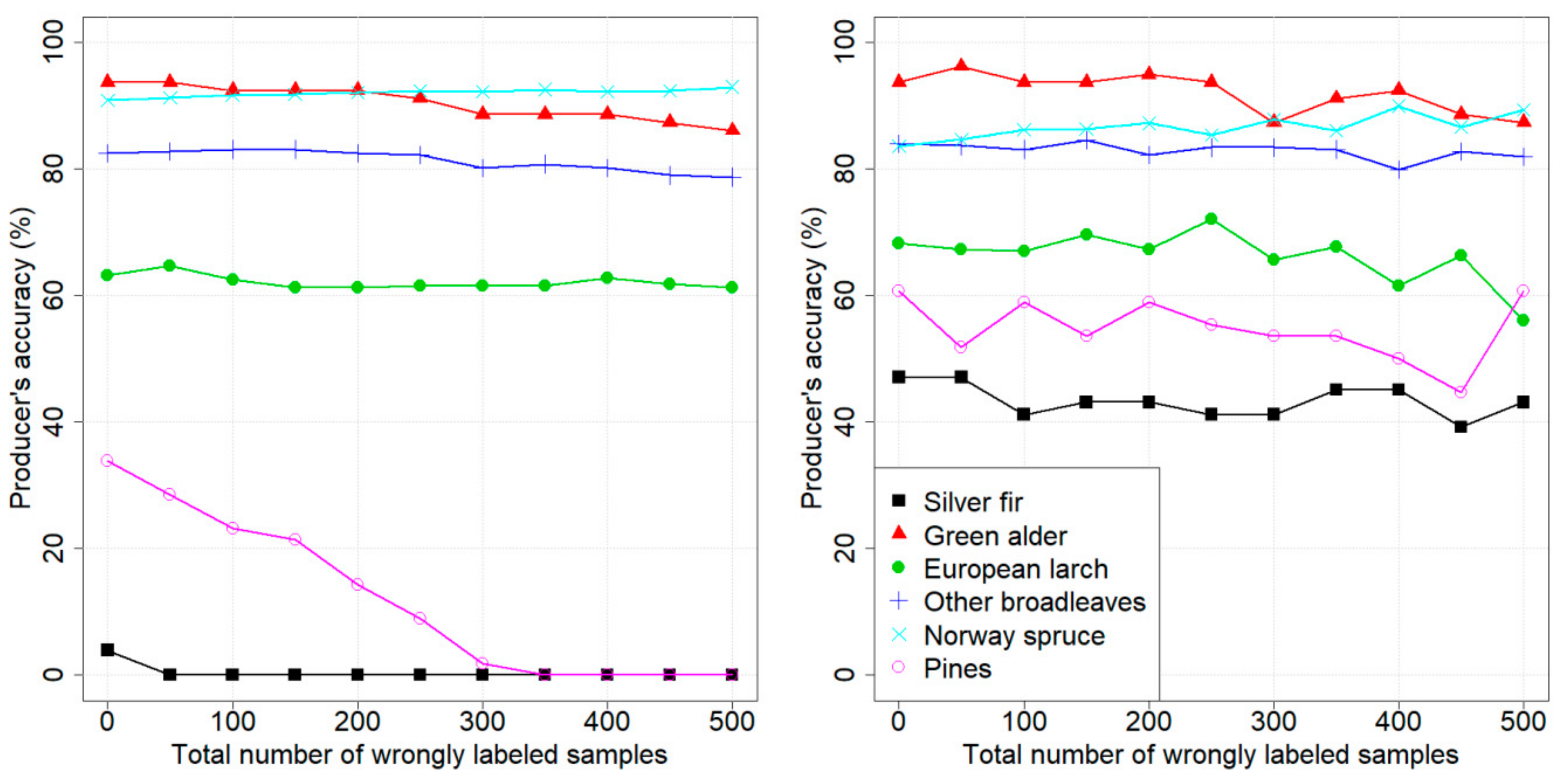 Remotesensing 11 02948 g003