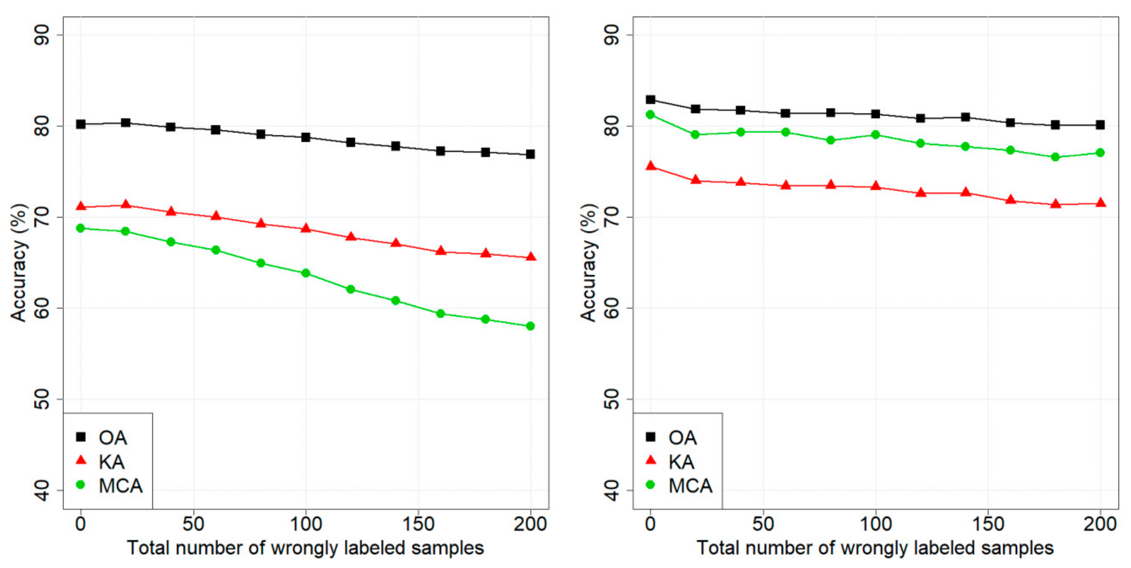 Remotesensing 11 02948 g005