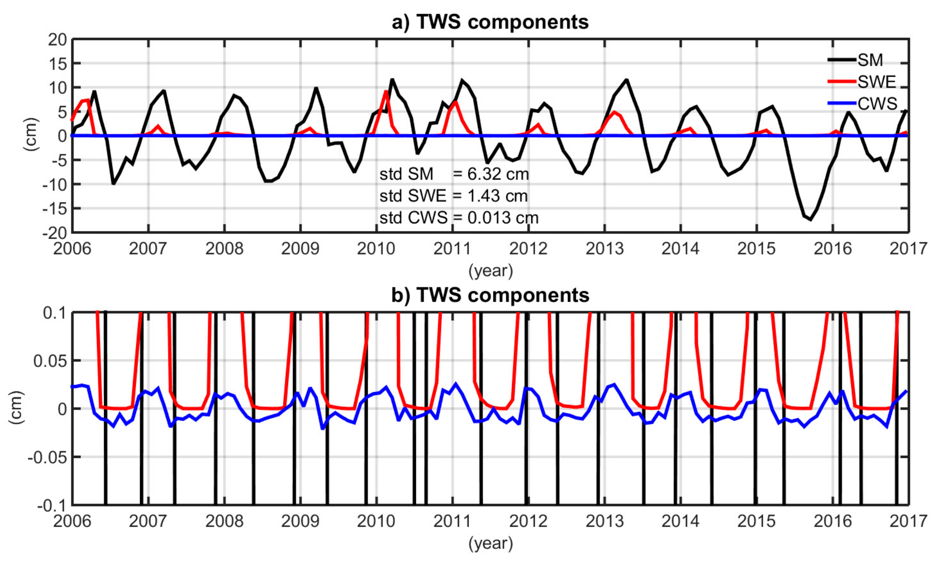 Remotesensing 11 02949 g003 Remotesensing 11 02949 g003