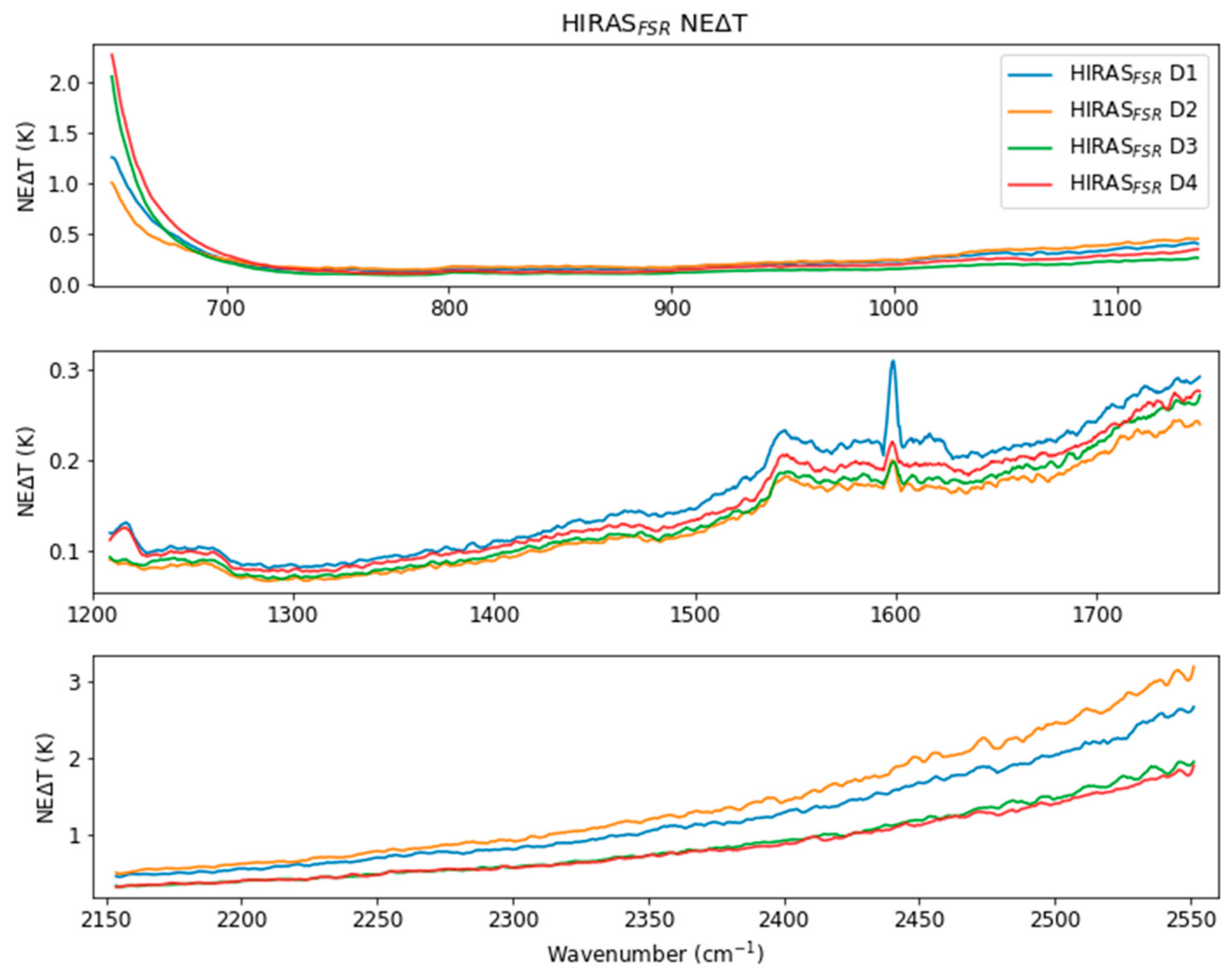 Remotesensing 11 02950 g004 Remotesensing 11 02950 g004