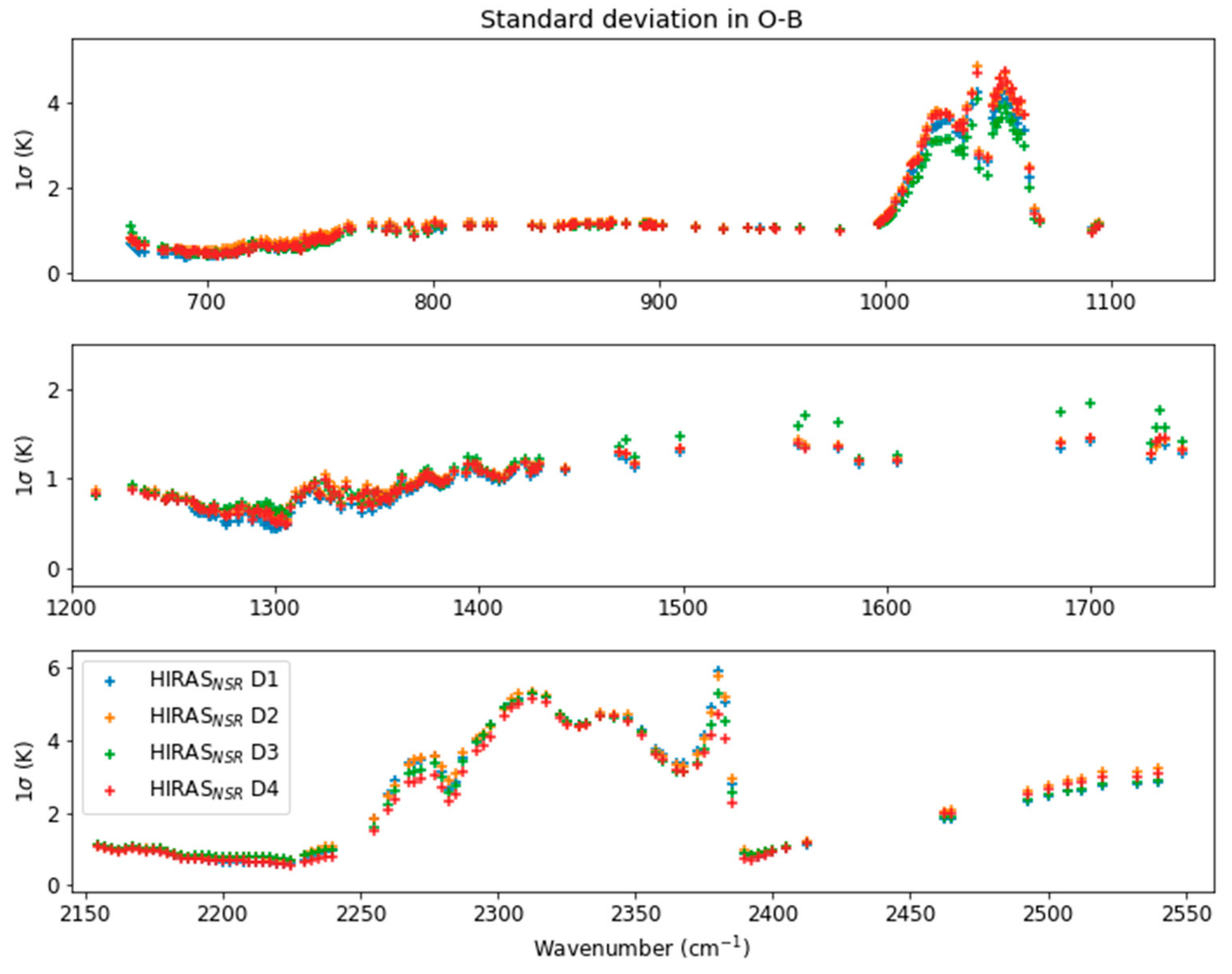 Remotesensing 11 02950 g006 Remotesensing 11 02950 g006