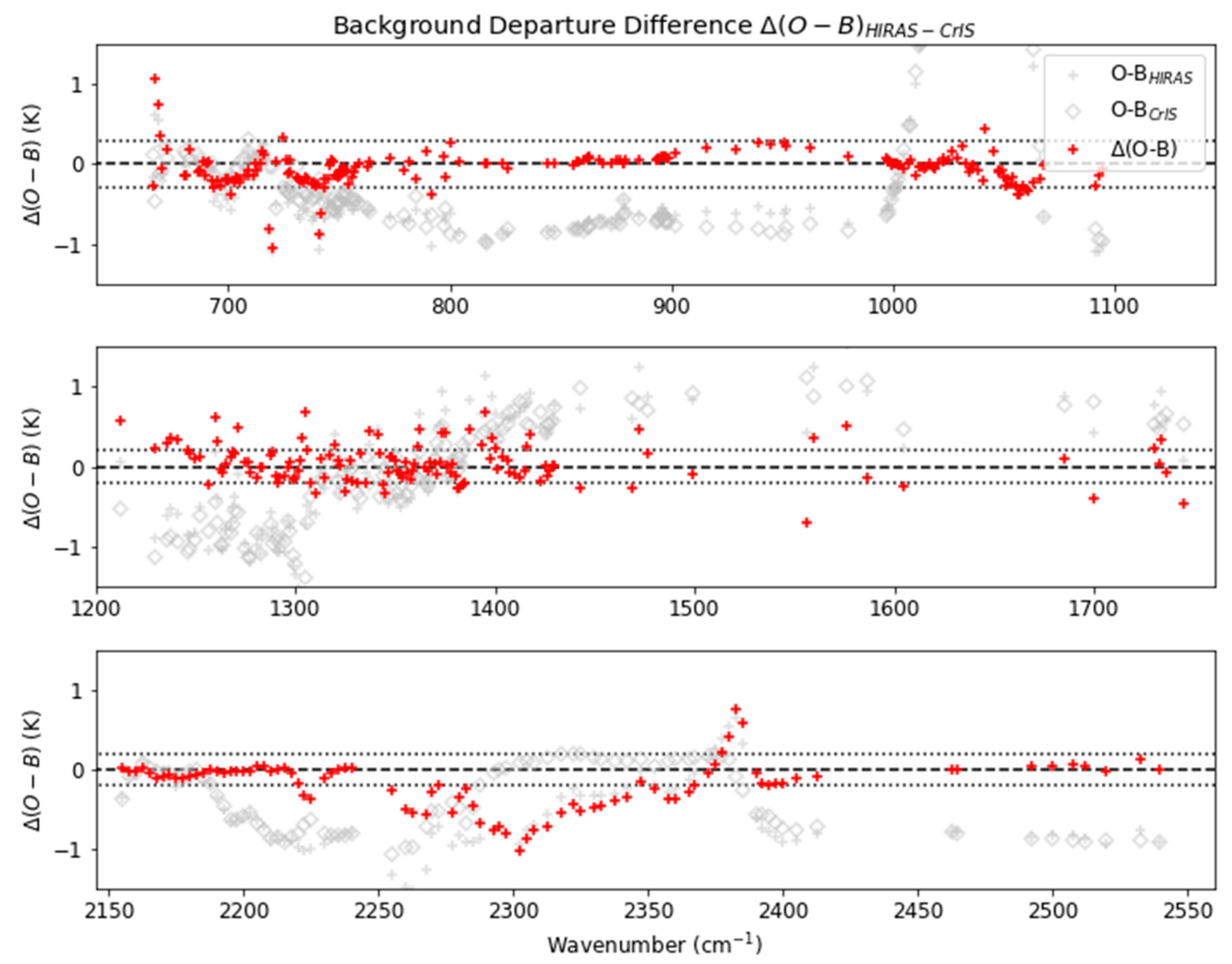 Remotesensing 11 02950 g007 Remotesensing 11 02950 g007