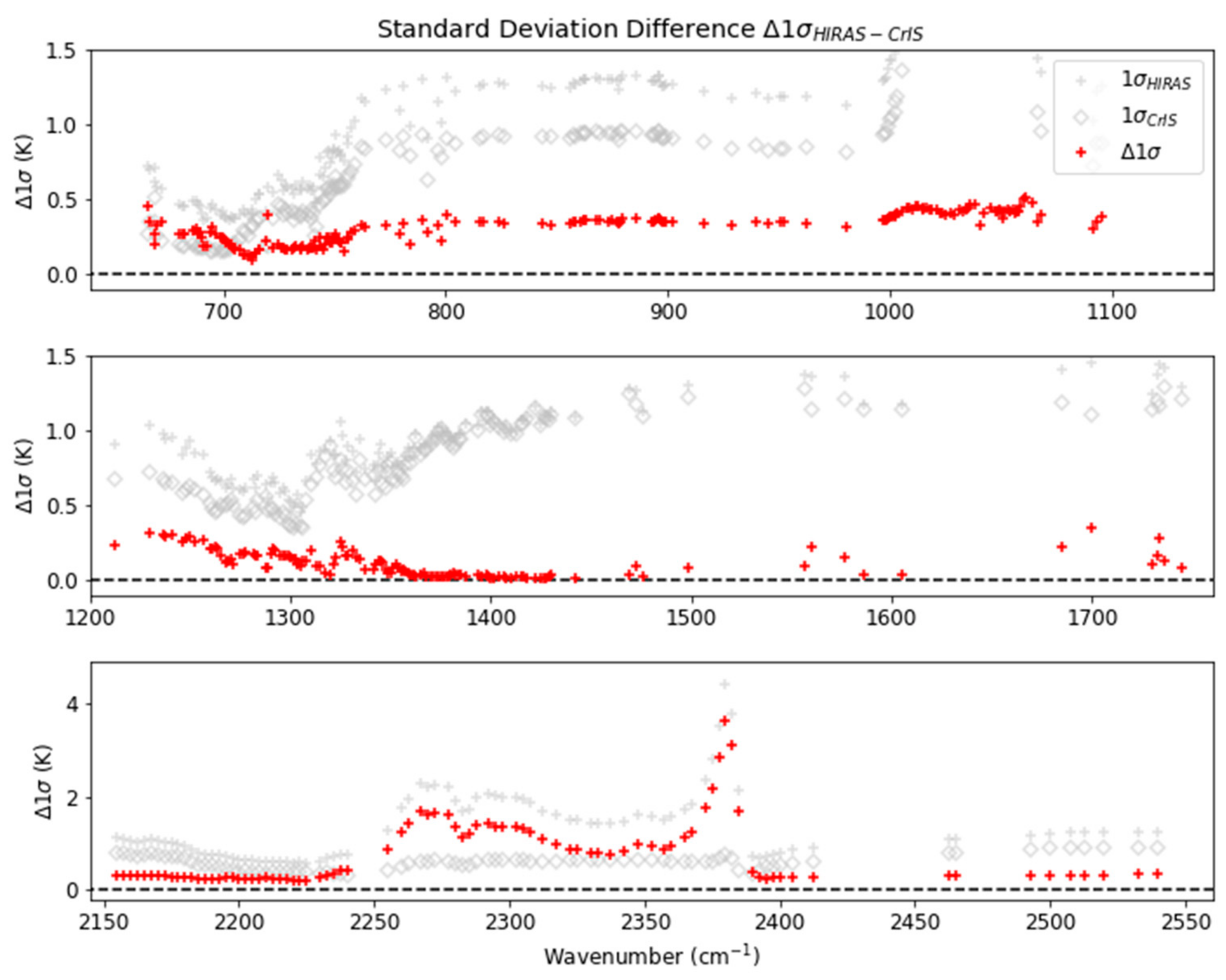 Remotesensing 11 02950 g008 Remotesensing 11 02950 g008