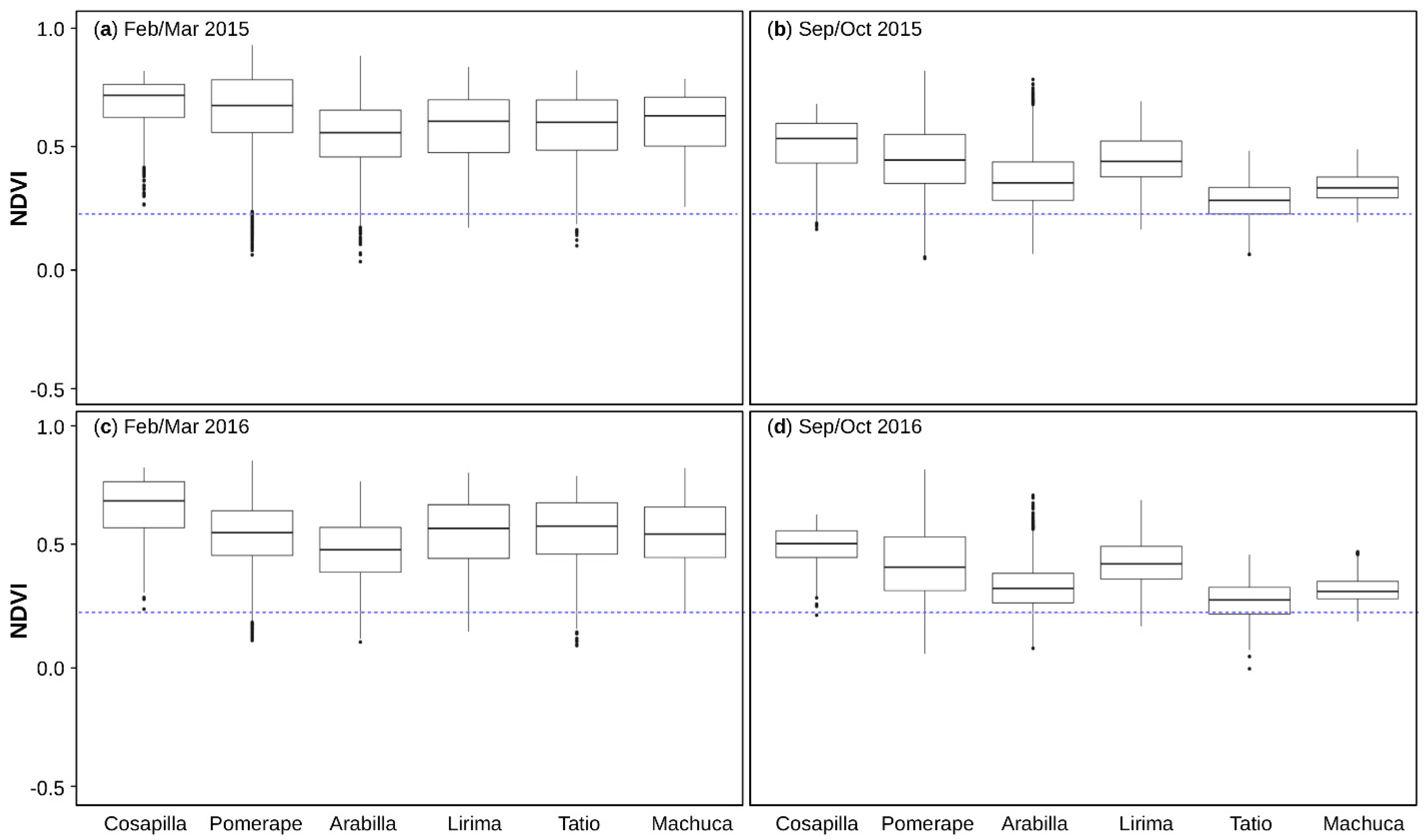 Remotesensing 11 02955 g006