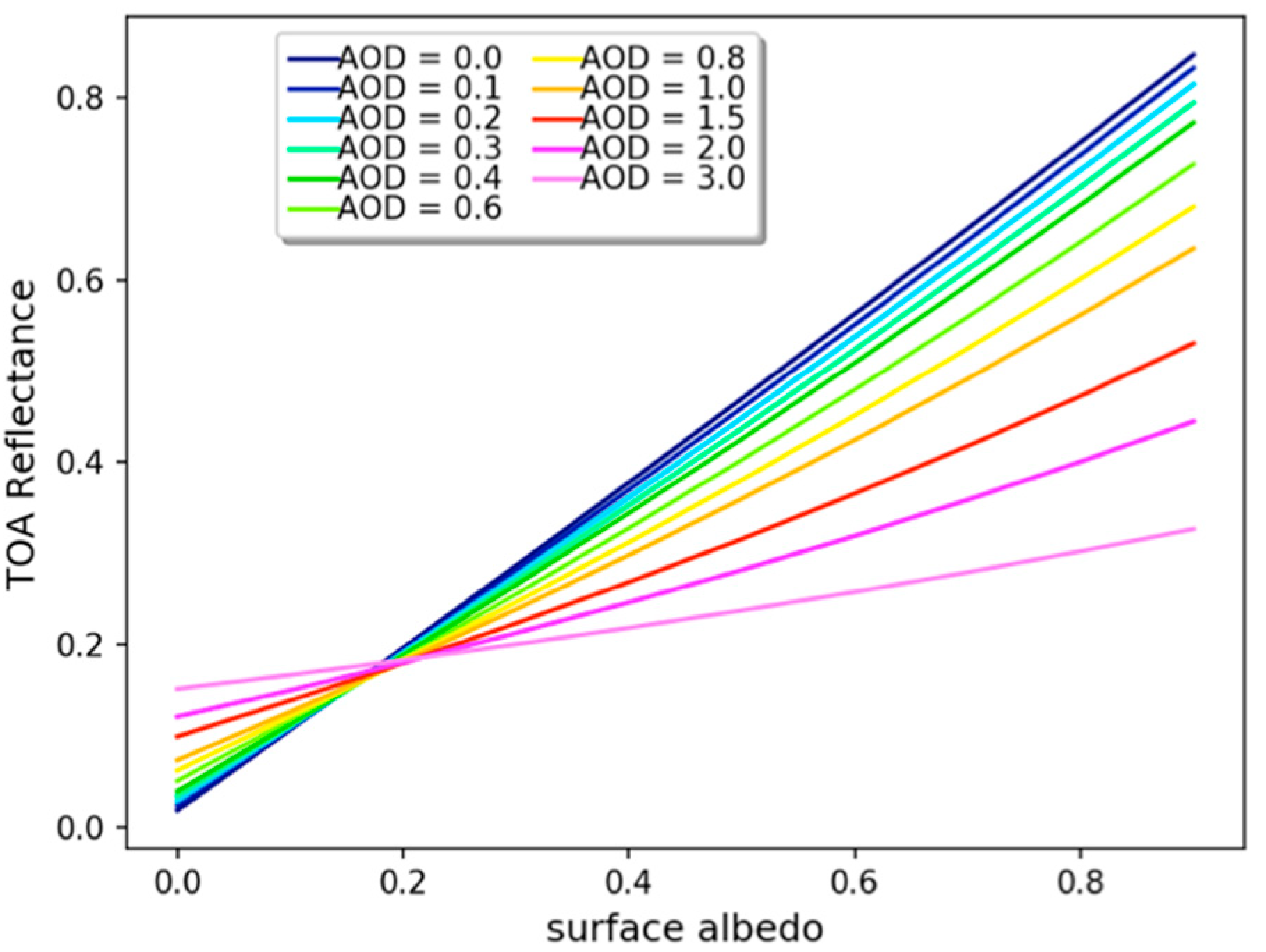 Remotesensing 11 02958 g003