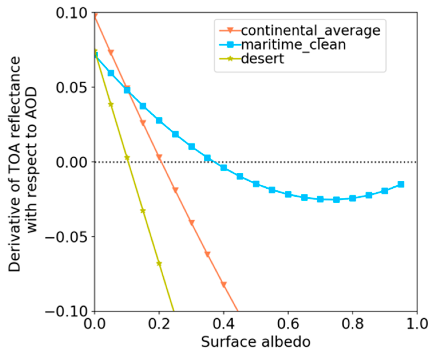 Remotesensing 11 02958 g004
