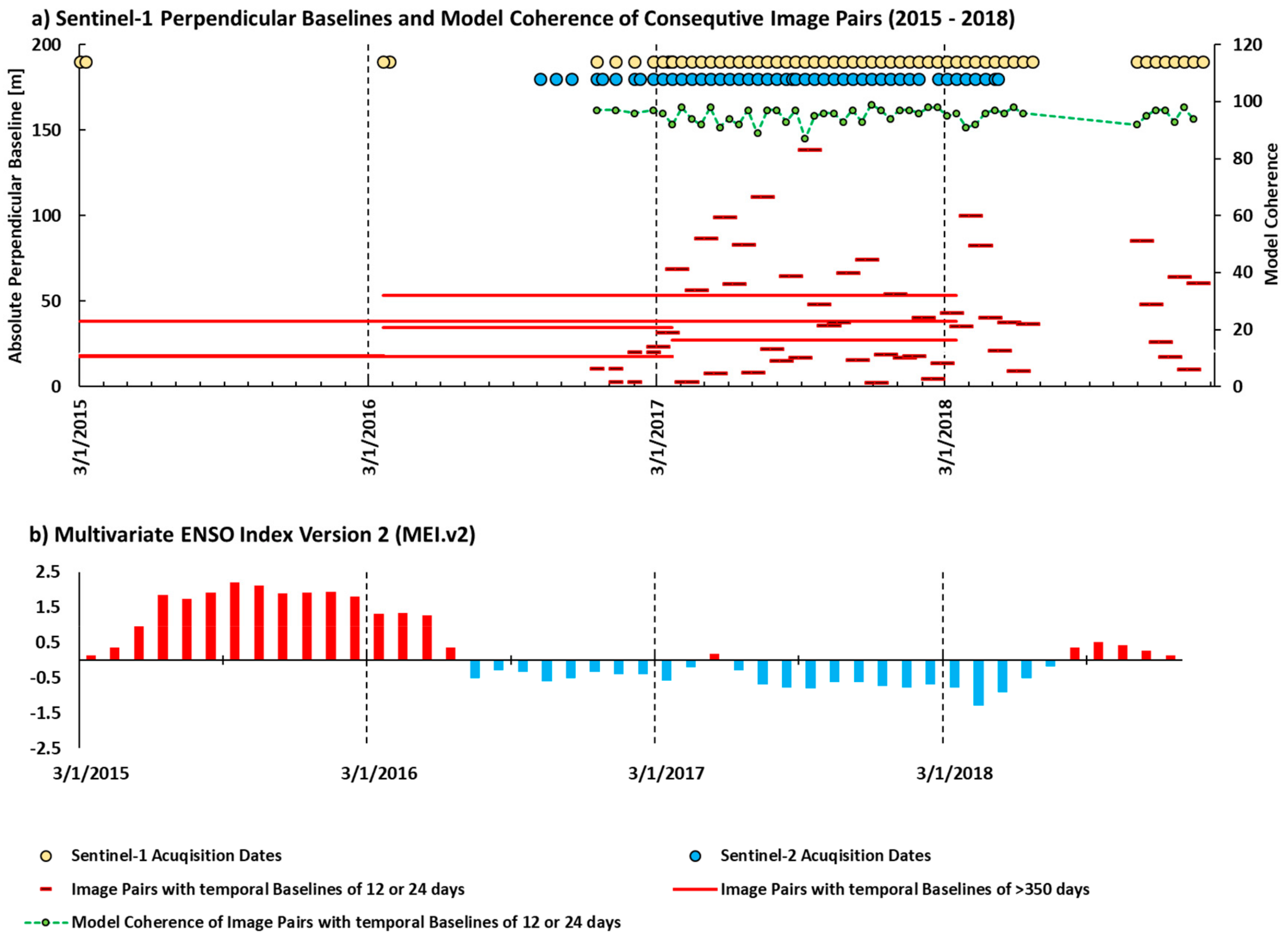 Remotesensing 11 02960 g002