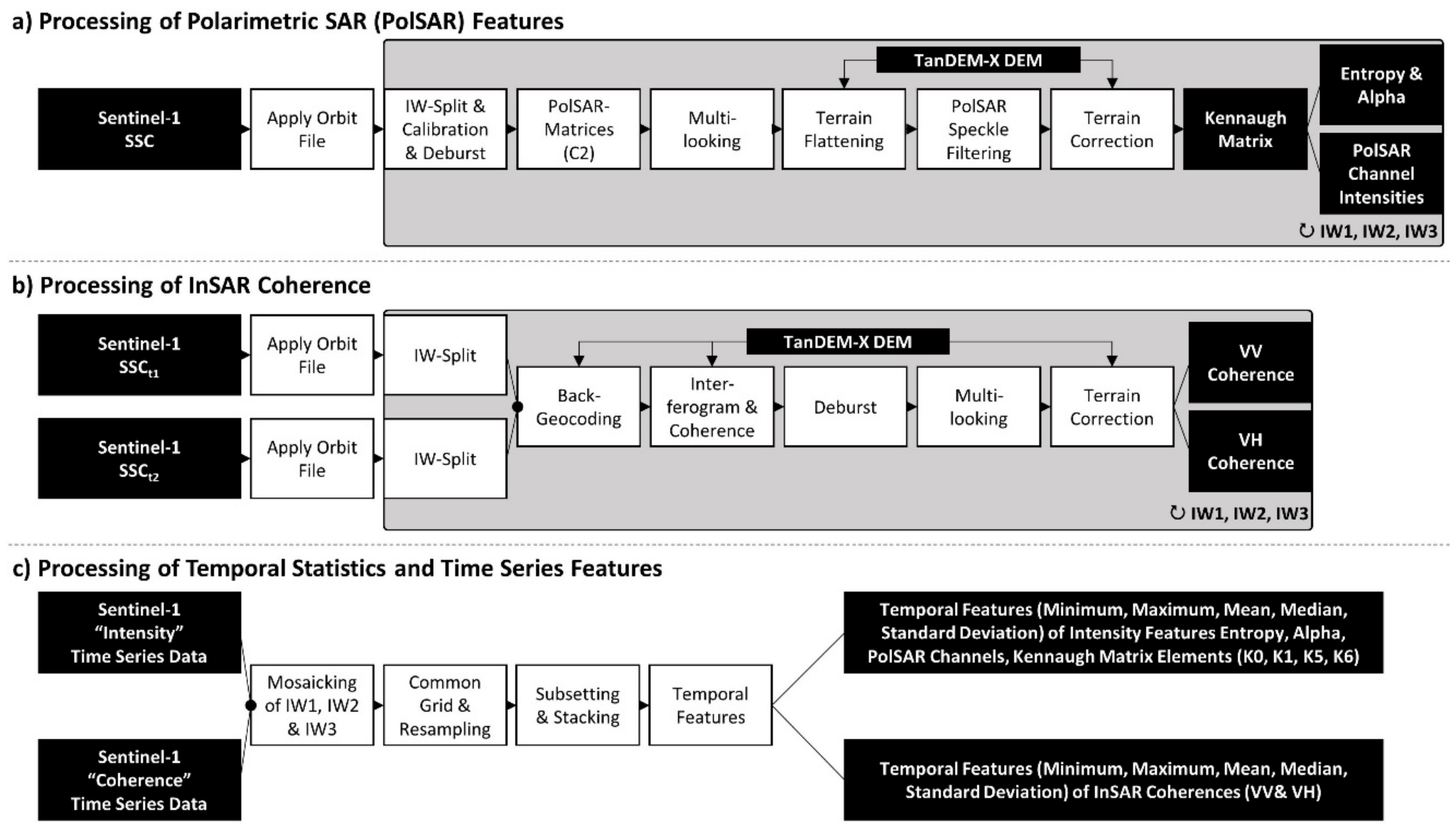 Remotesensing 11 02960 g003
