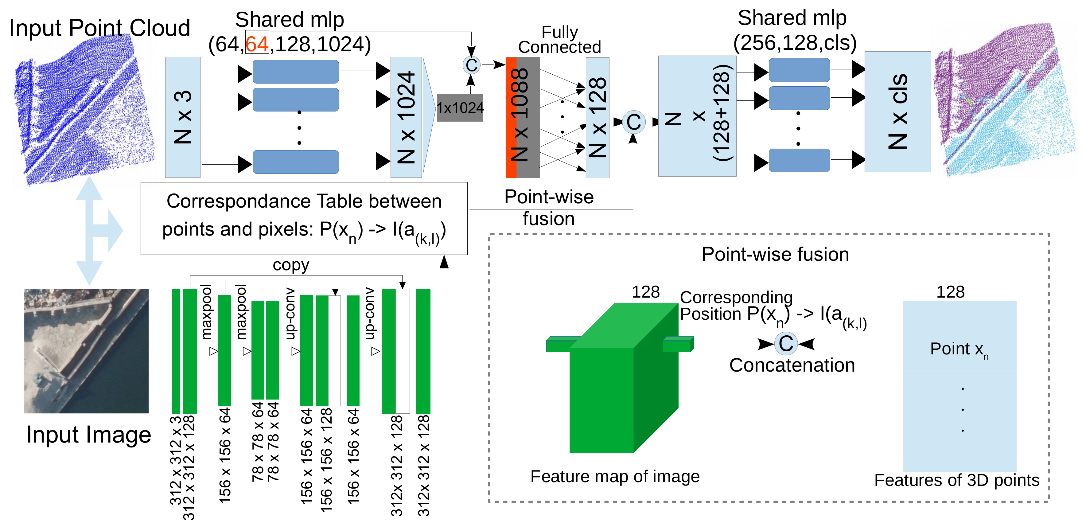 Remotesensing 11 02961 g001