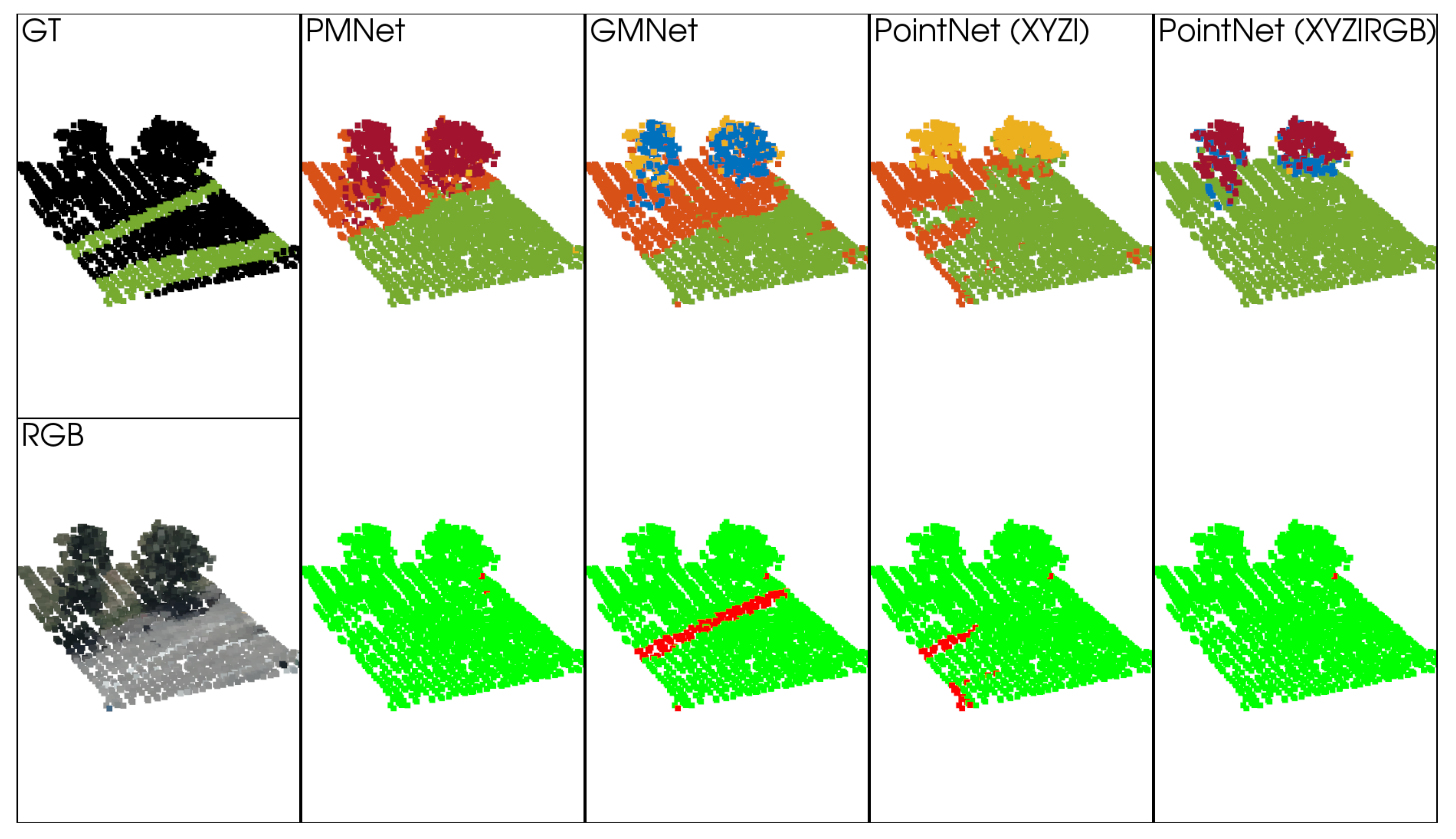 Pytorch point cloud segmentation