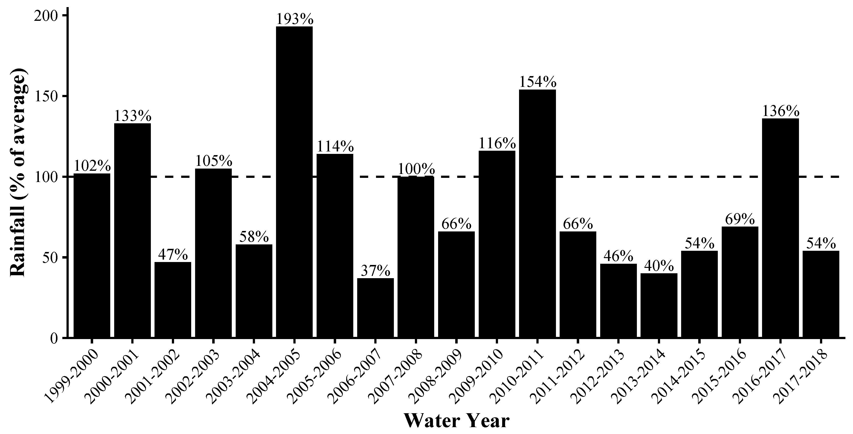 Remotesensing 11 02963 g002