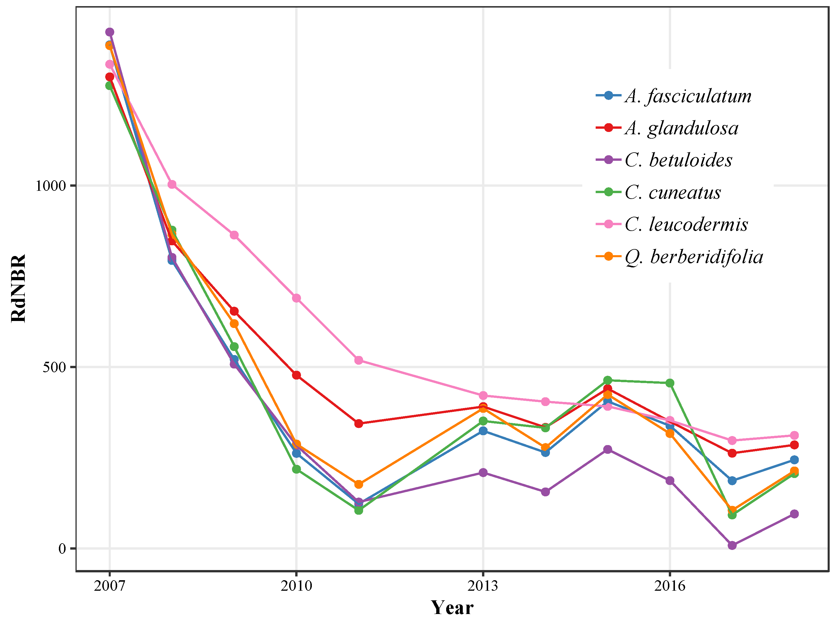 Remotesensing 11 02963 g006