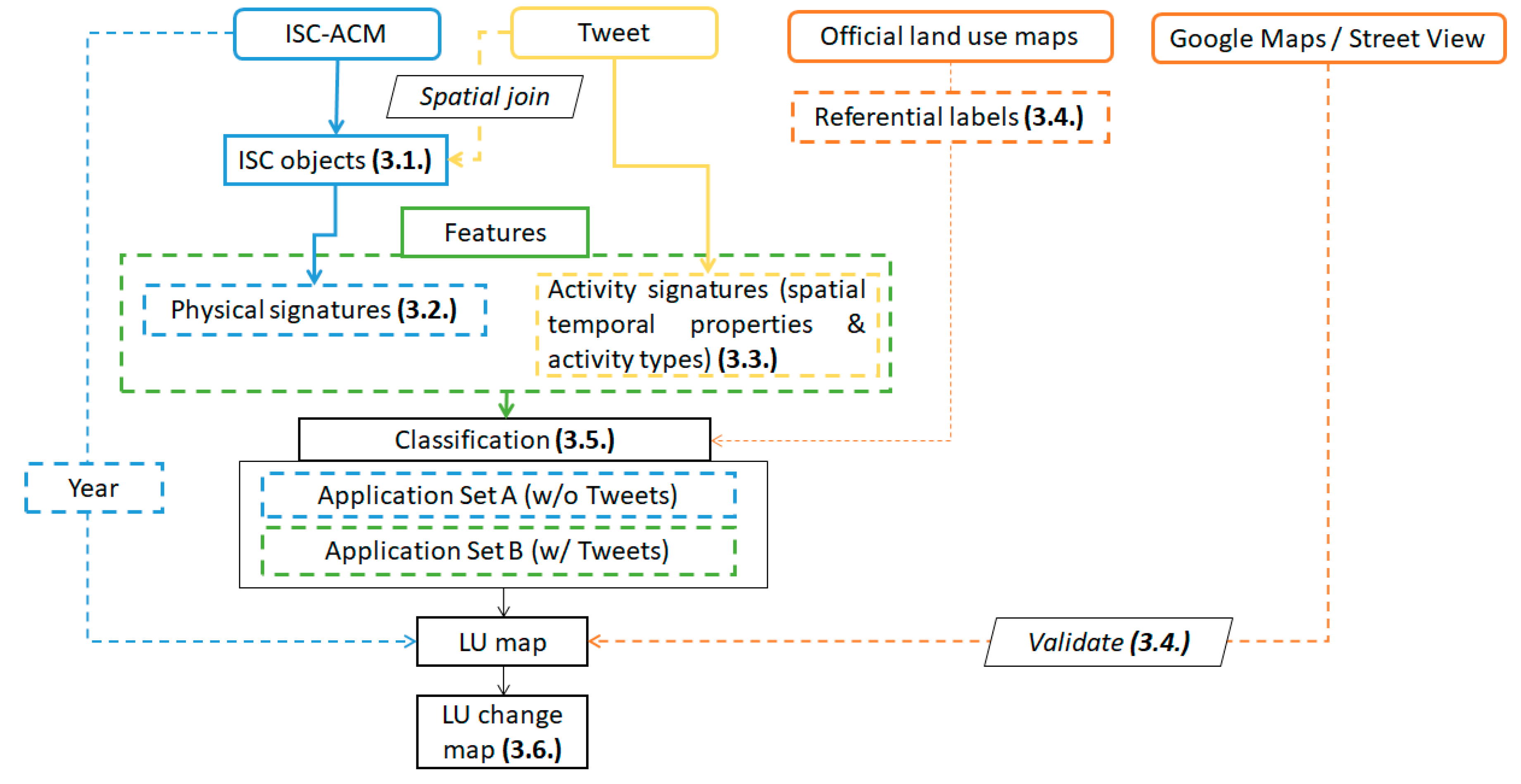 Remotesensing 11 02965 g003