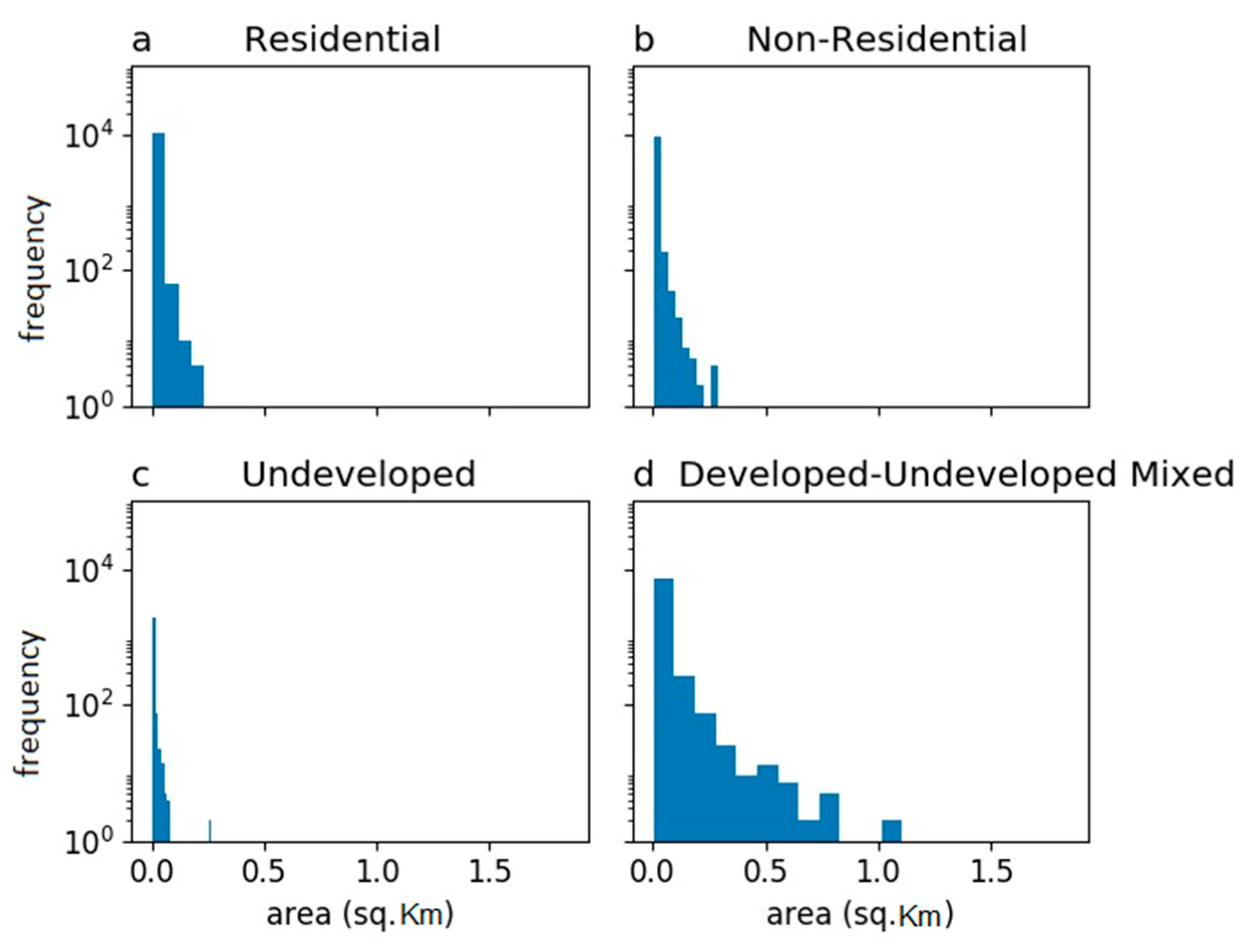 Remotesensing 11 02965 g004