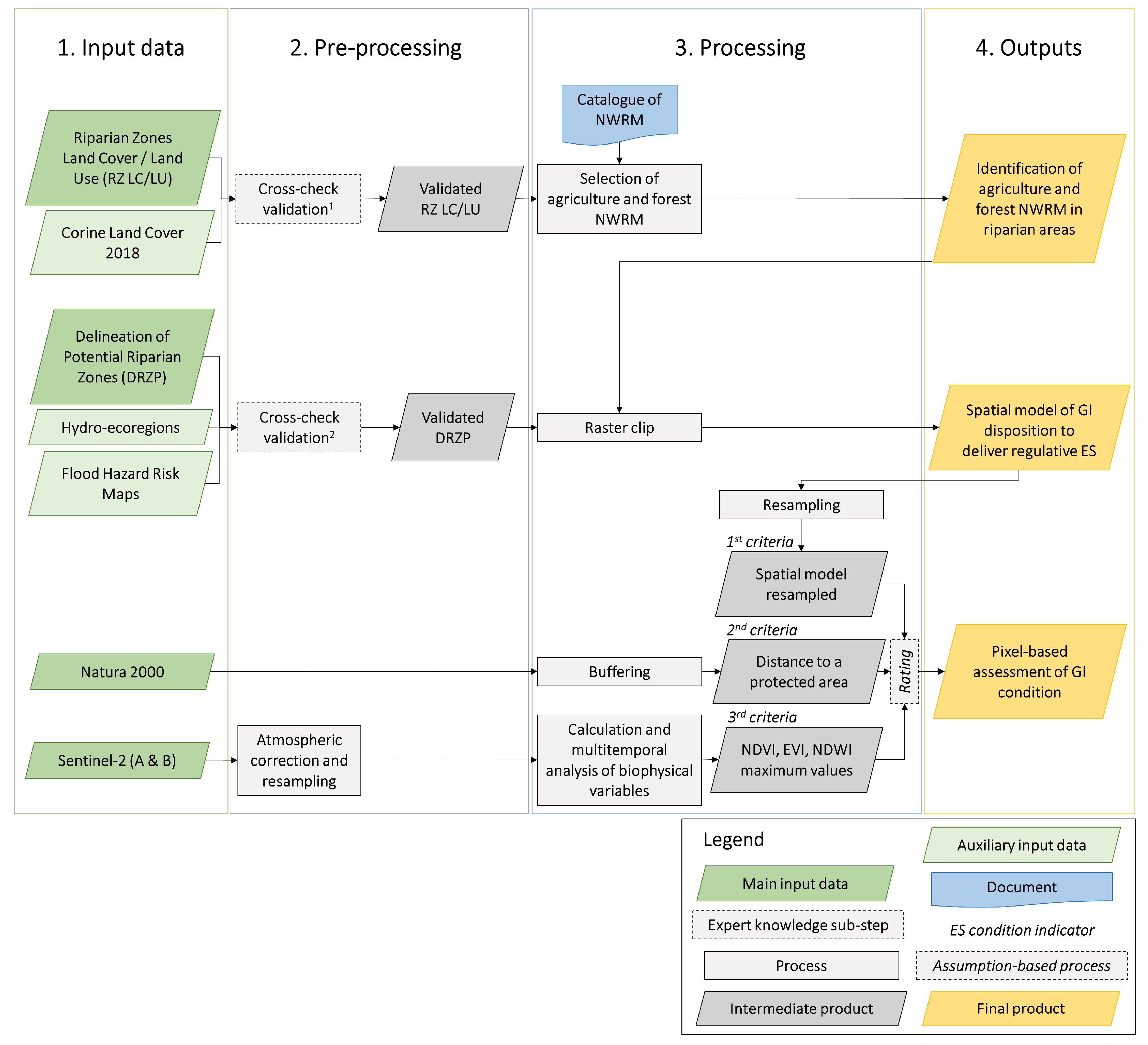 Remotesensing 11 02967 g003 Remotesensing 11 02967 g003