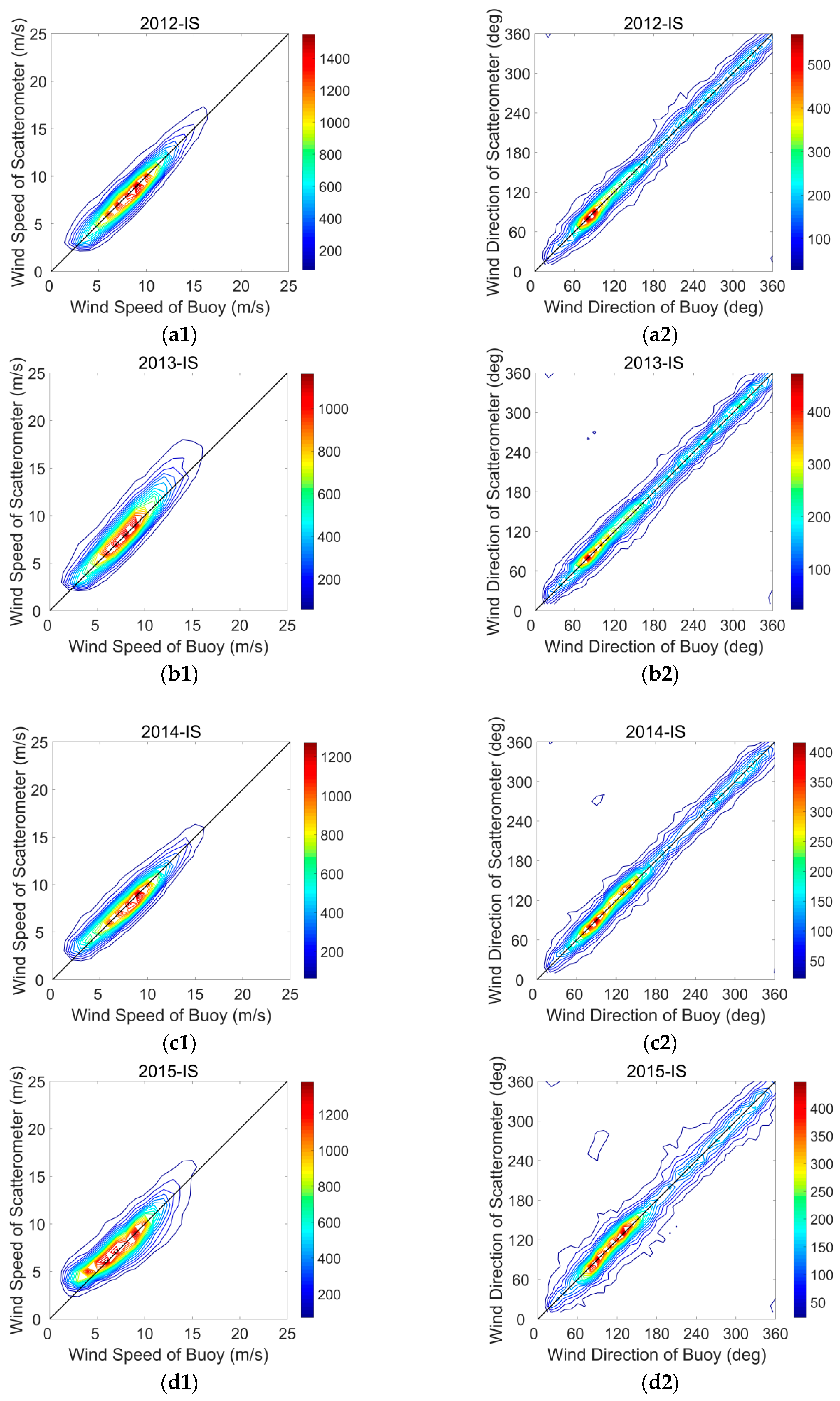 Remotesensing 11 02968 g003a Remotesensing 11 02968 g003a
