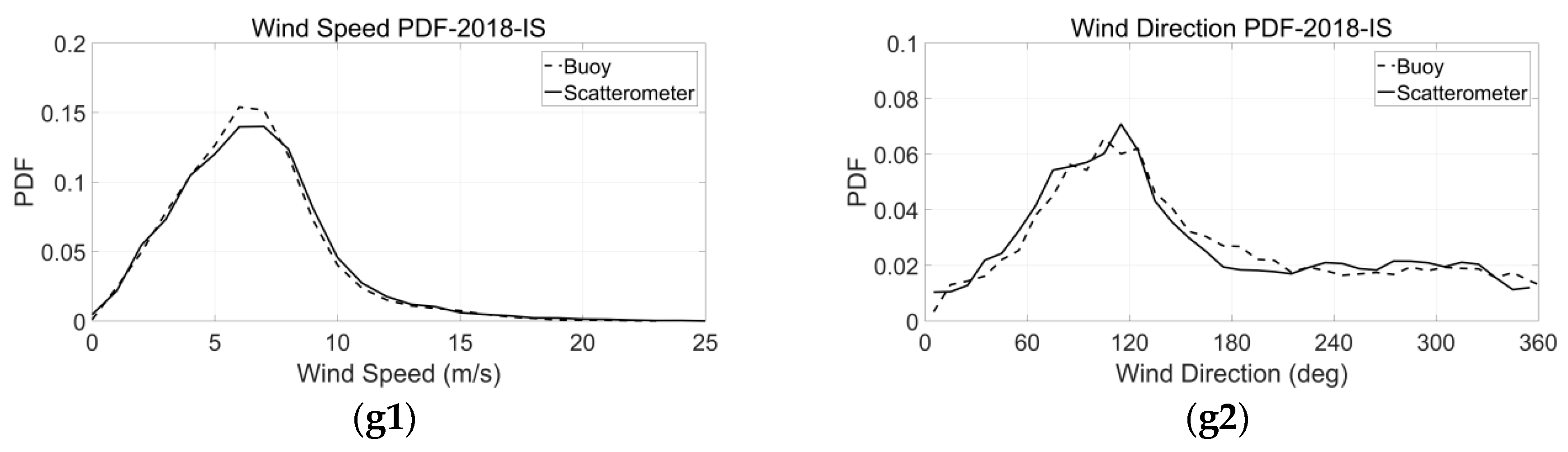 Remotesensing 11 02968 g004b Remotesensing 11 02968 g004b