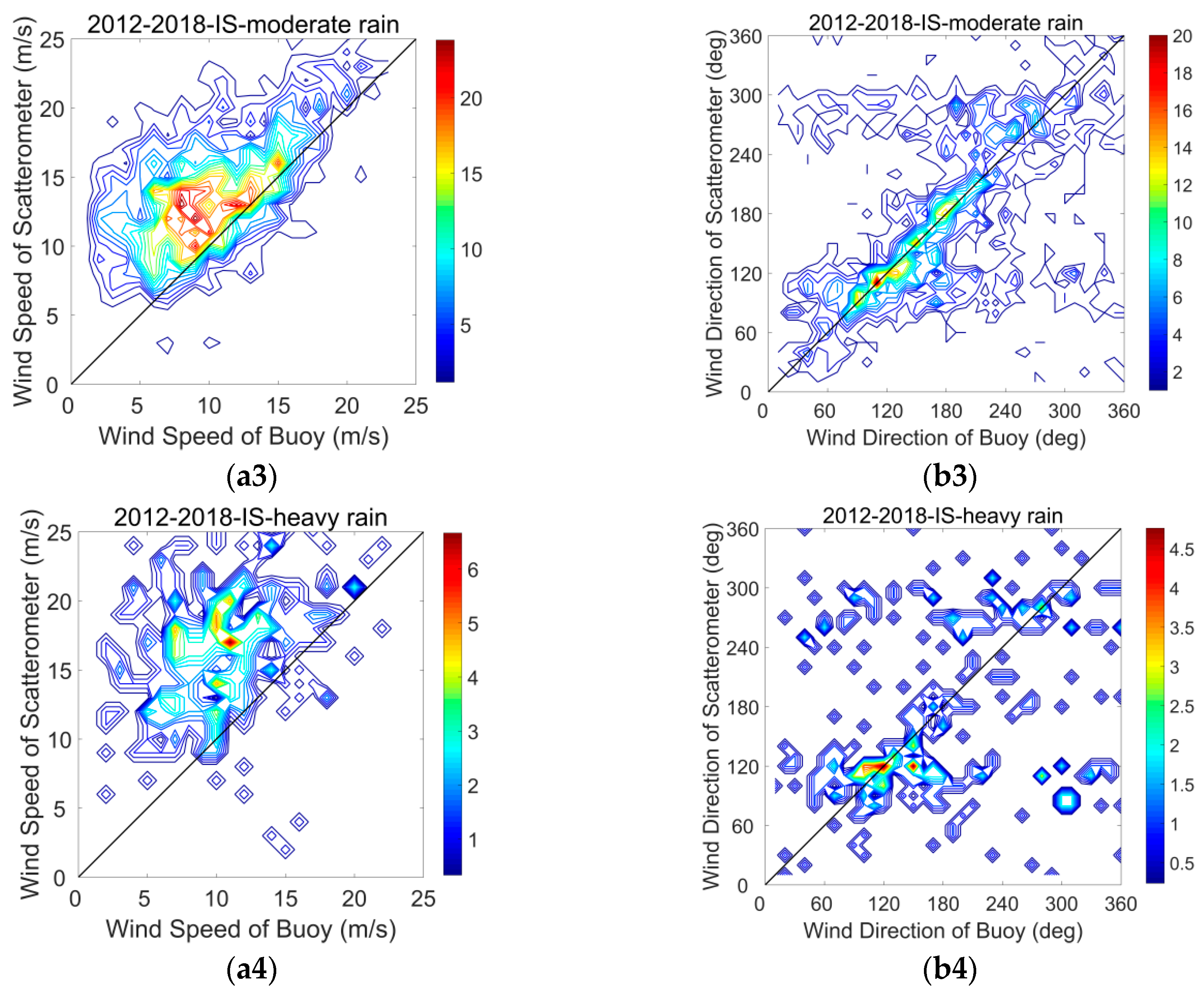 Remotesensing 11 02968 g010b Remotesensing 11 02968 g010b