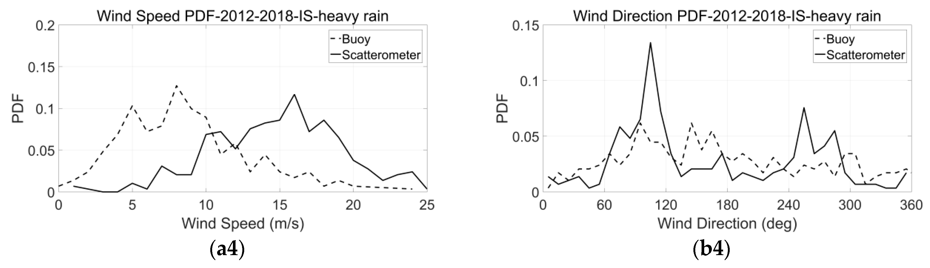Remotesensing 11 02968 g011b Remotesensing 11 02968 g011b