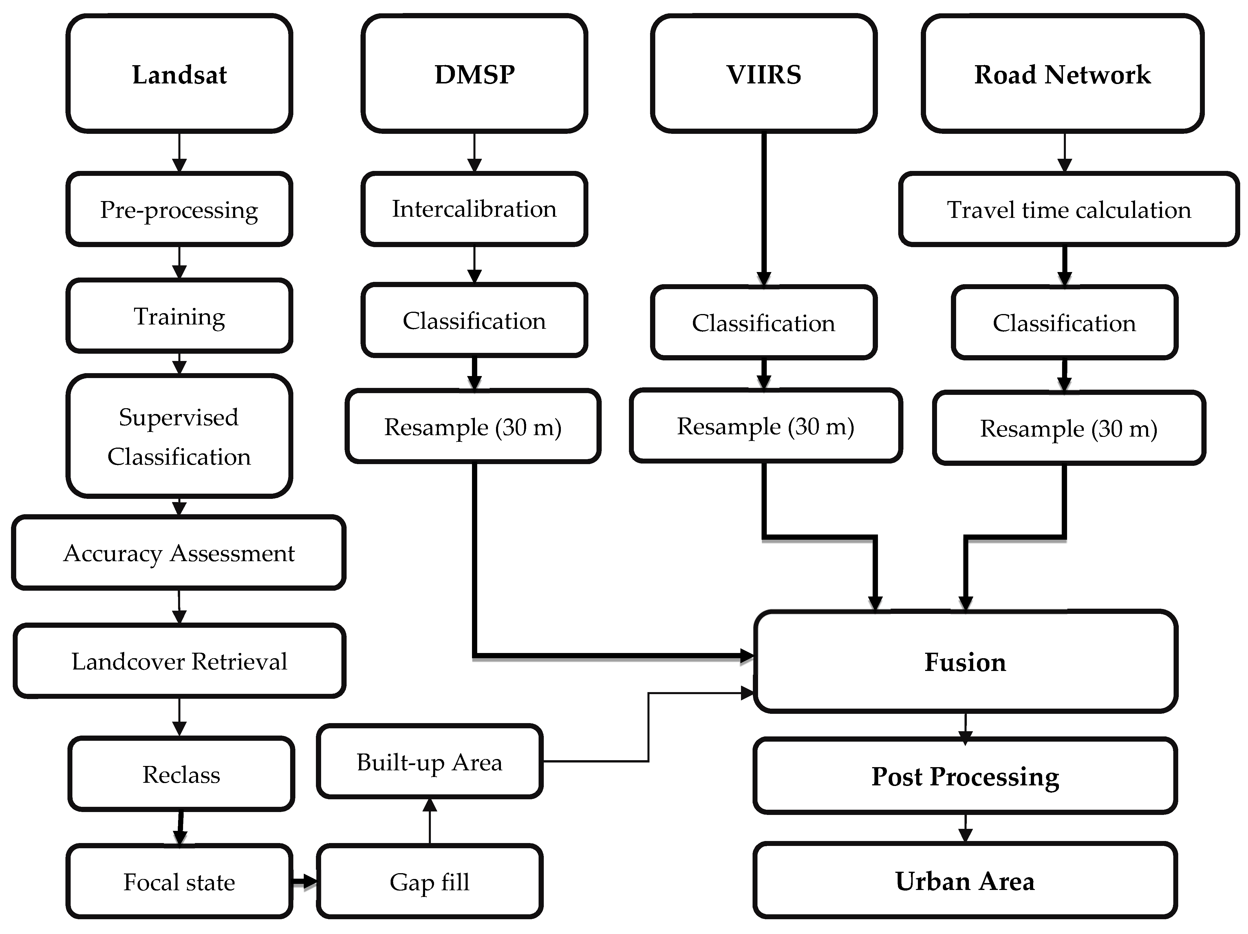 Remotesensing 11 02969 g001 Remotesensing 11 02969 g001
