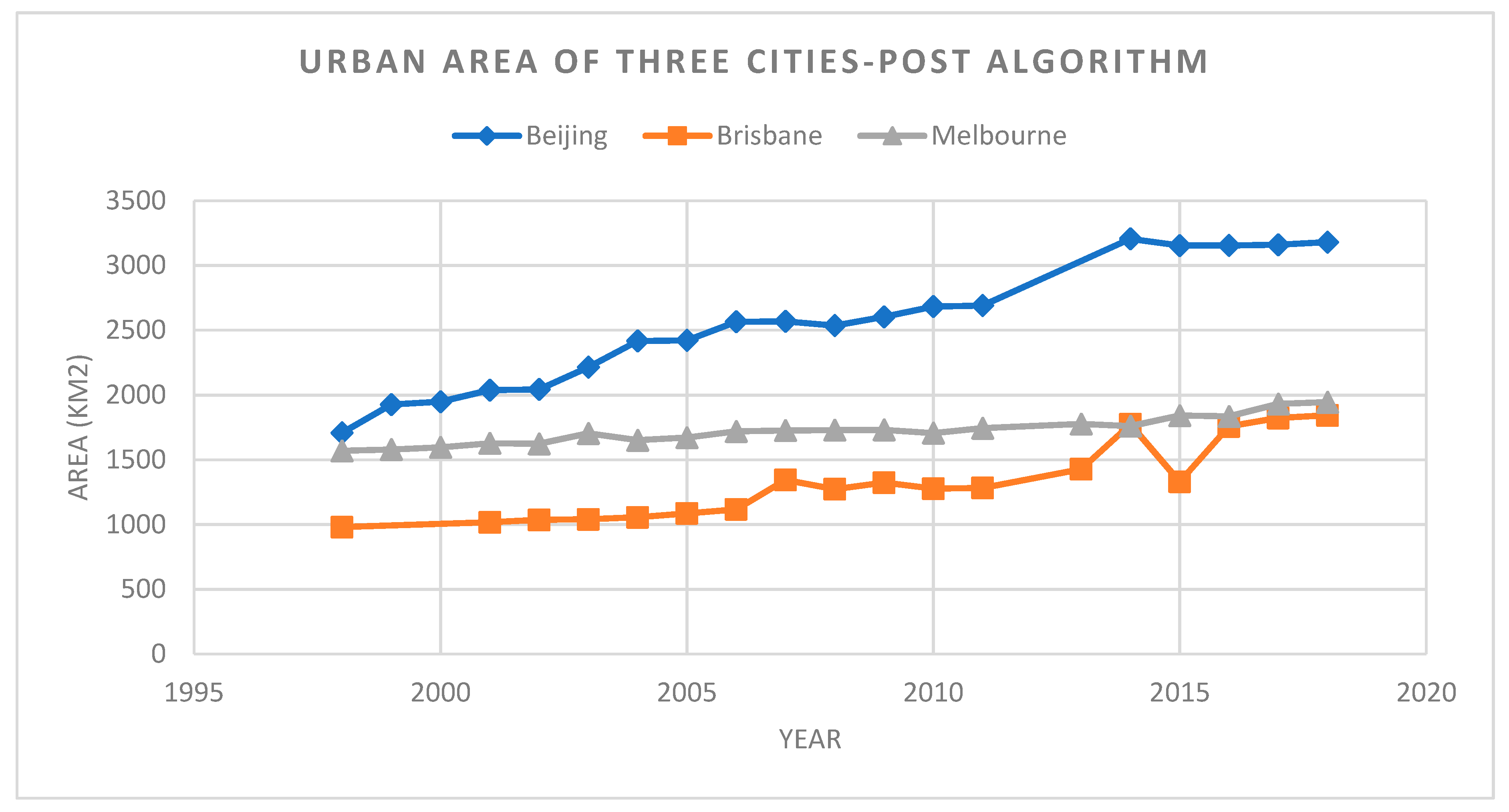 Remotesensing 11 02969 g011 Remotesensing 11 02969 g011
