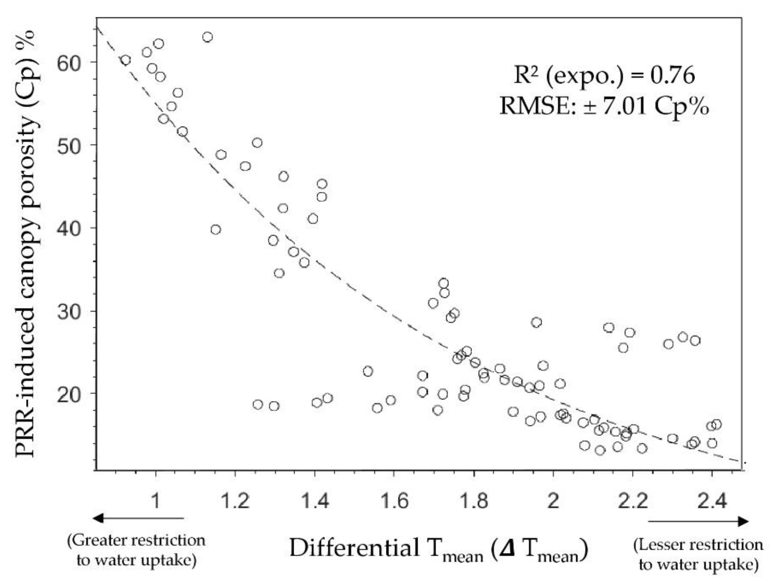 Remotesensing 11 02972 g004 Remotesensing 11 02972 g004