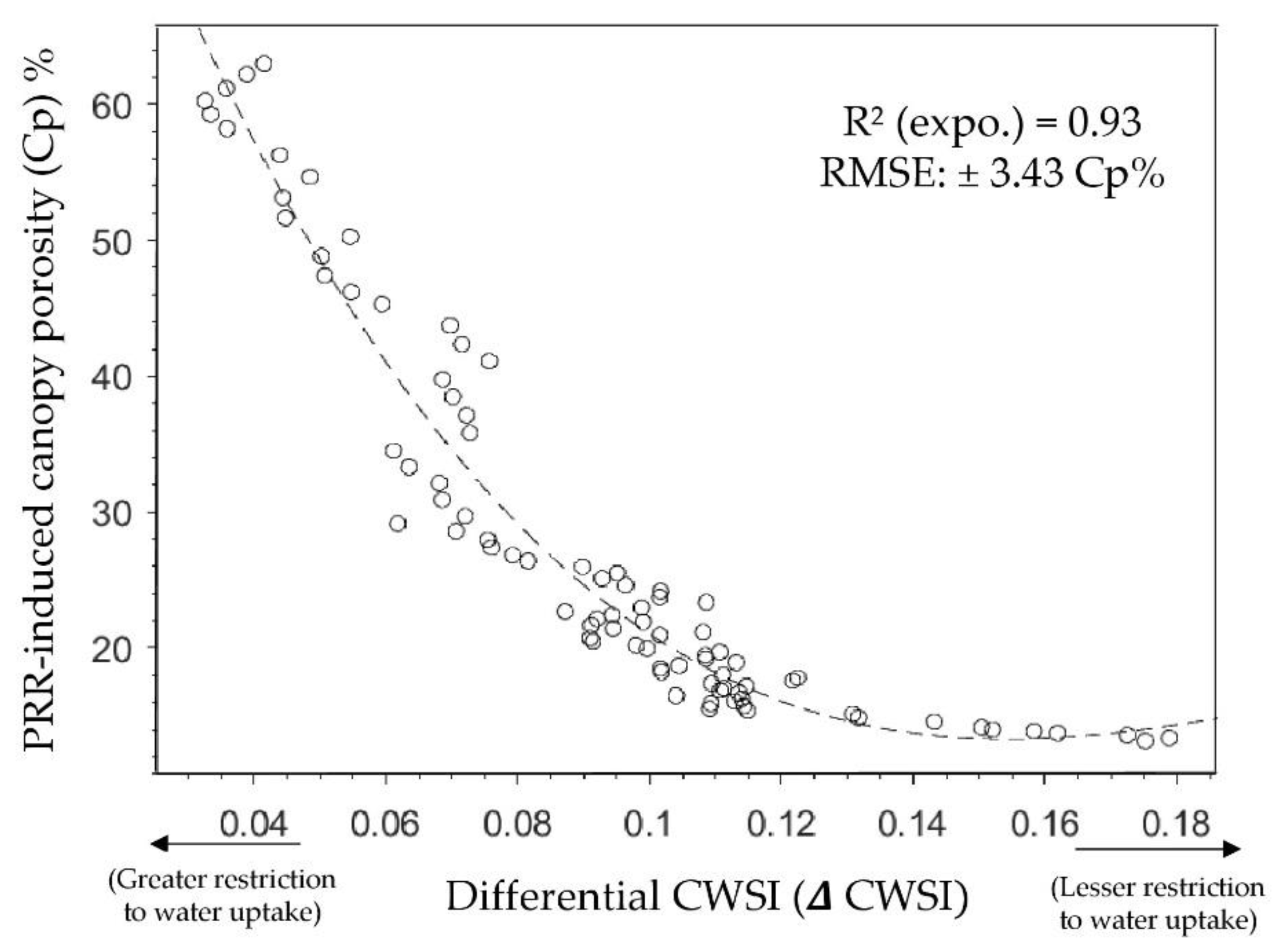 Remotesensing 11 02972 g005 Remotesensing 11 02972 g005