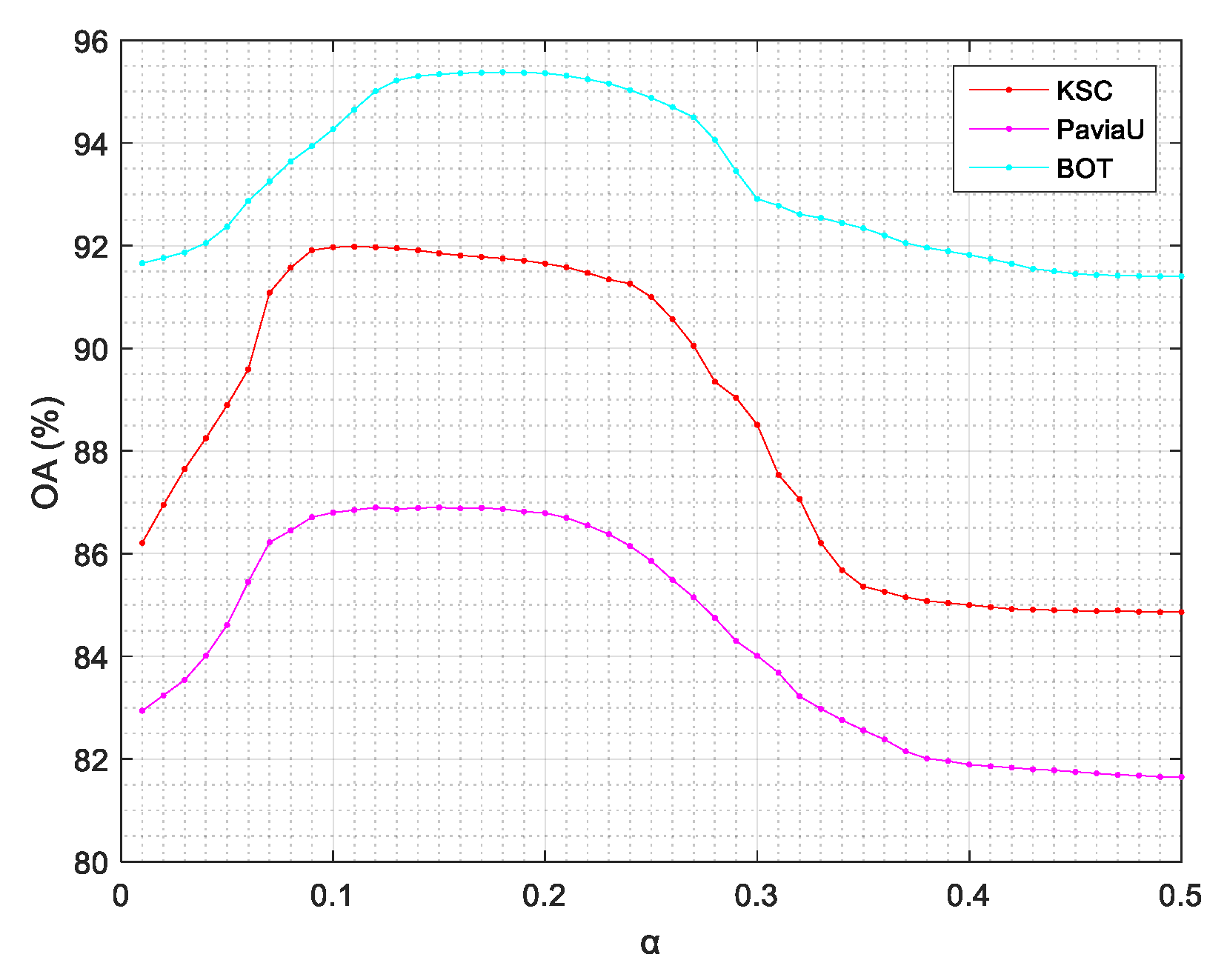 Remotesensing 11 02974 g007