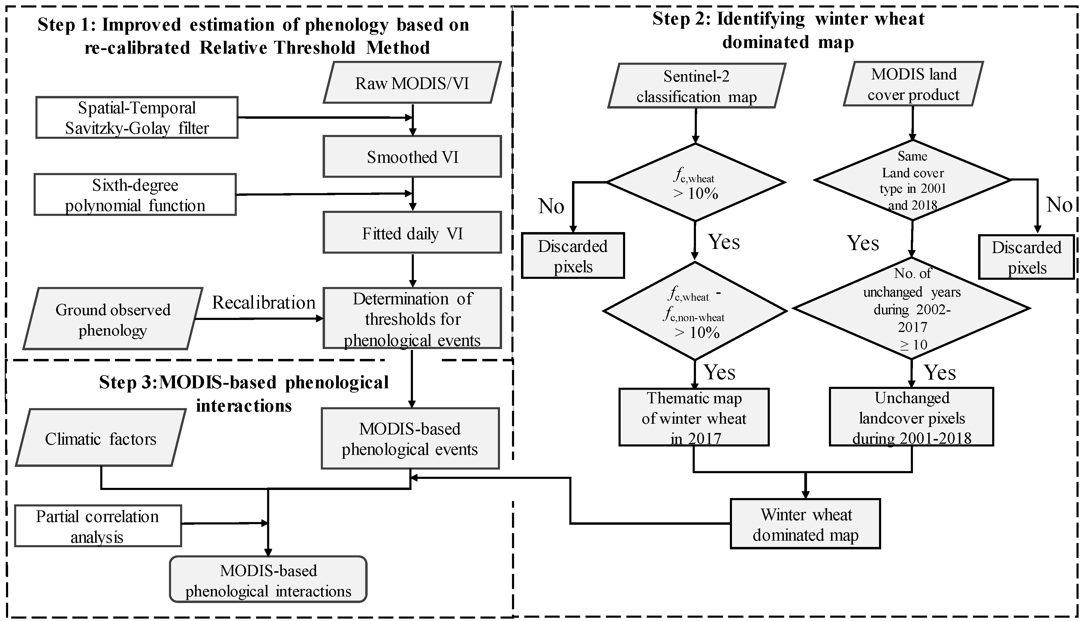 Remotesensing 11 02976 g002 Remotesensing 11 02976 g002