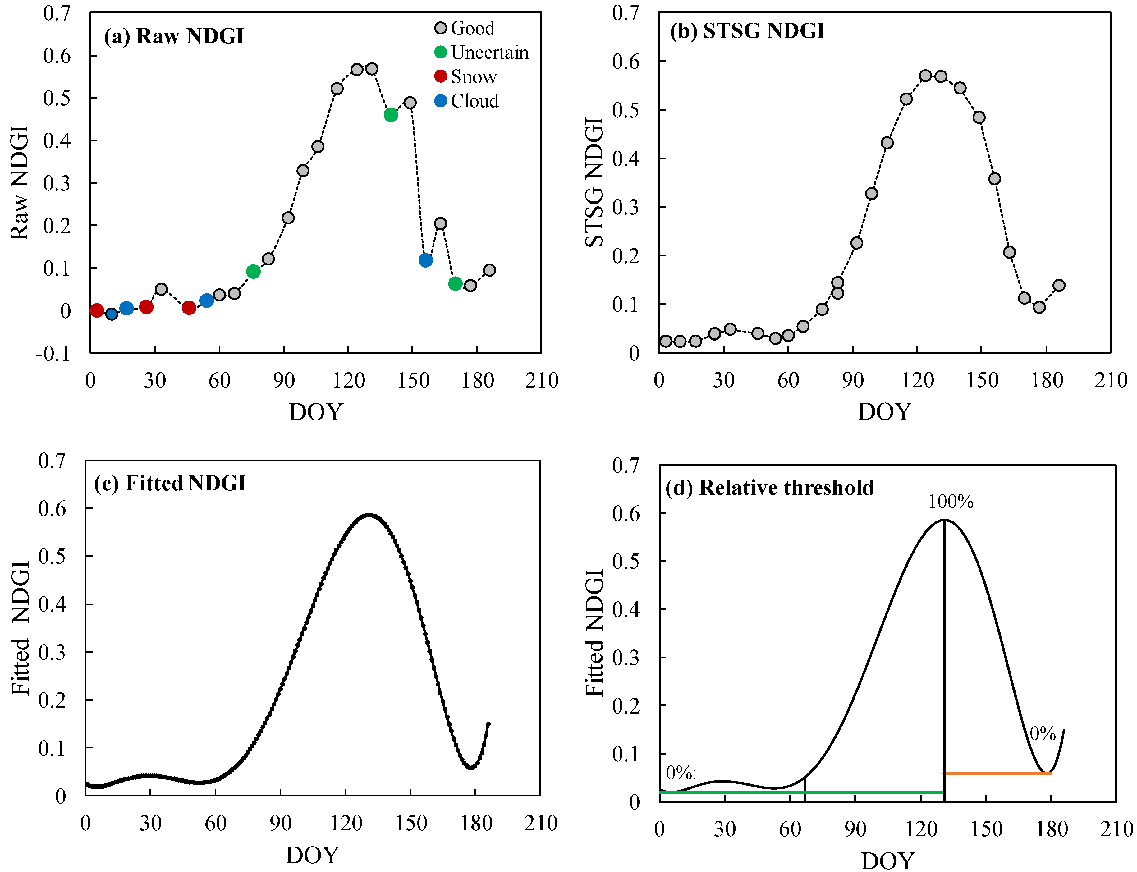 Remotesensing 11 02976 g003 Remotesensing 11 02976 g003