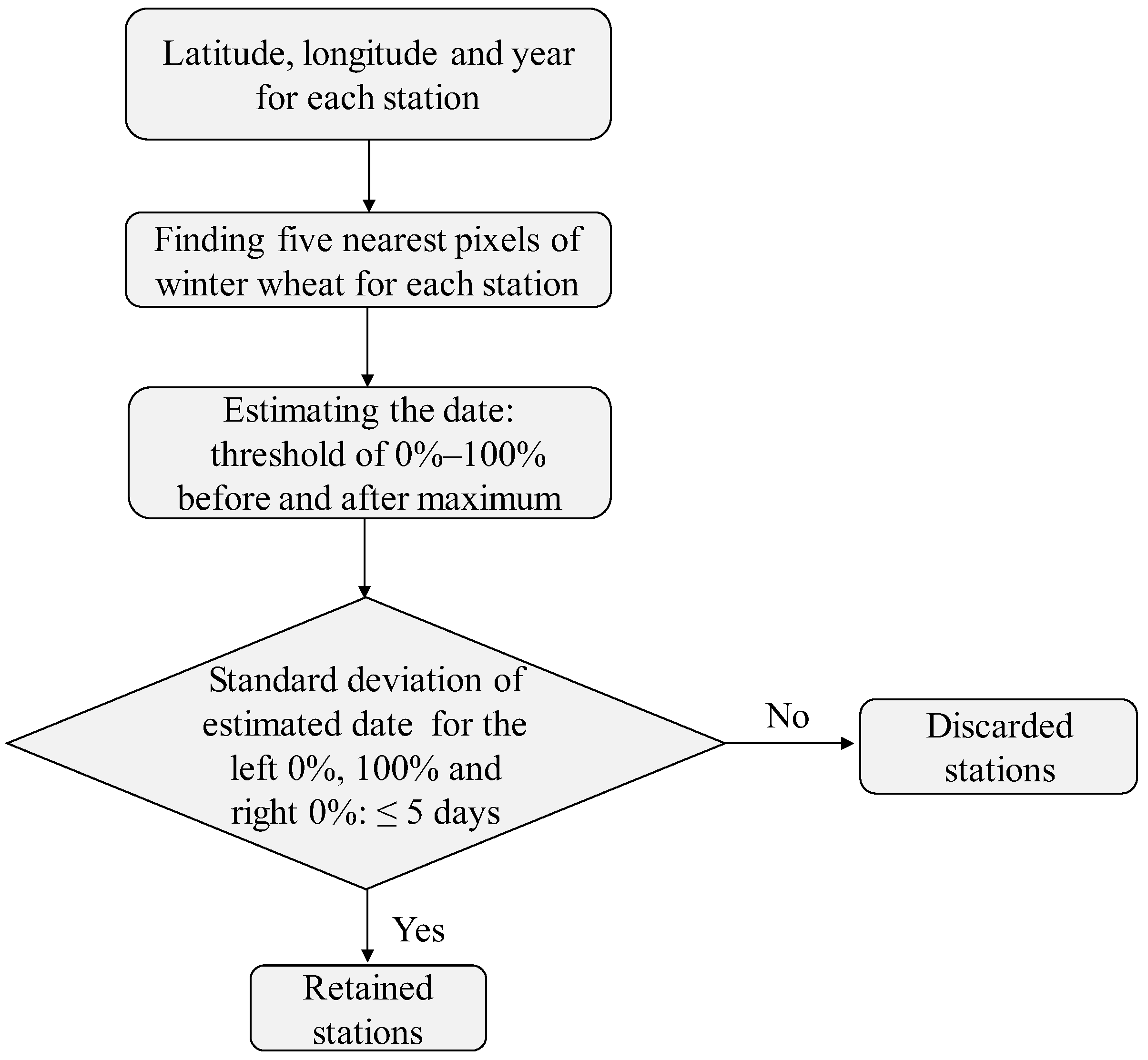 Remotesensing 11 02976 g004 Remotesensing 11 02976 g004