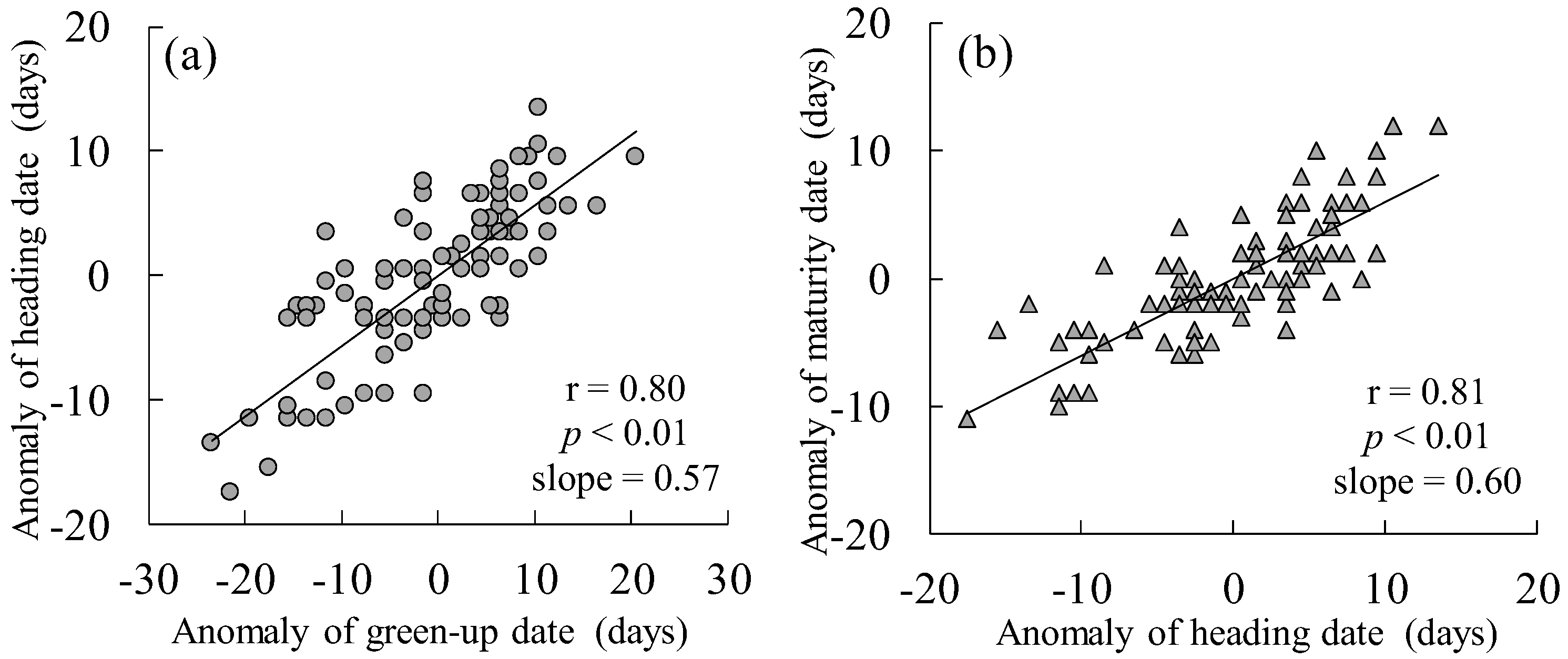 Remotesensing 11 02976 g005 Remotesensing 11 02976 g005