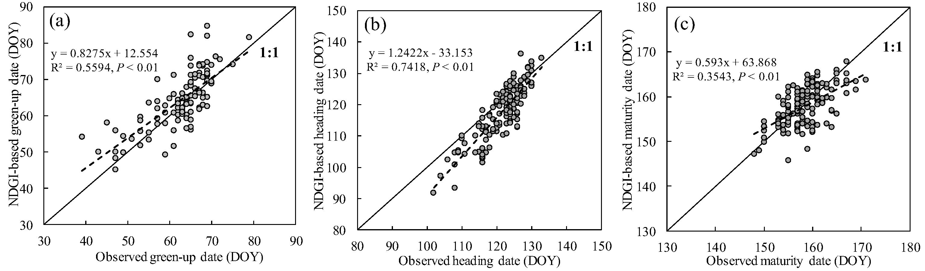 Remotesensing 11 02976 g006 Remotesensing 11 02976 g006