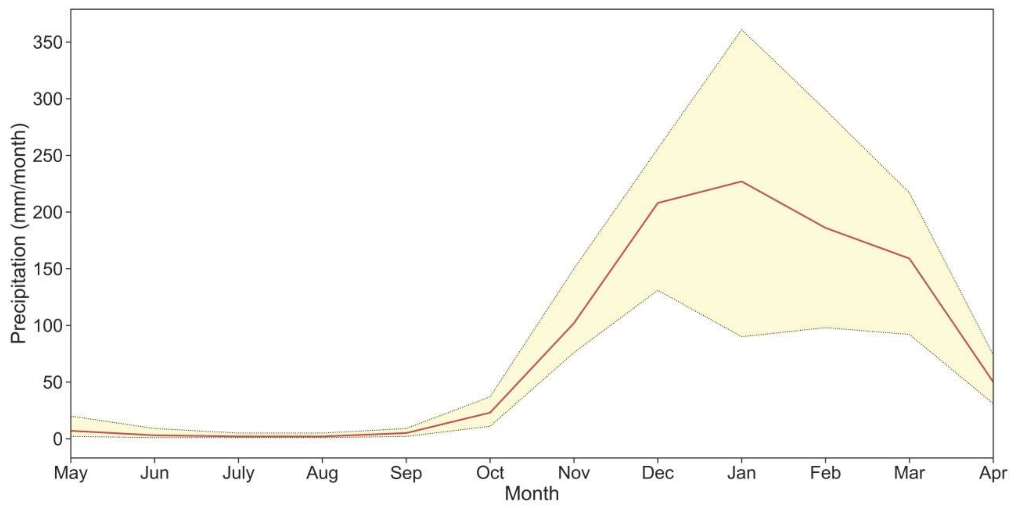 Remotesensing 11 02977 g006 Remotesensing 11 02977 g006