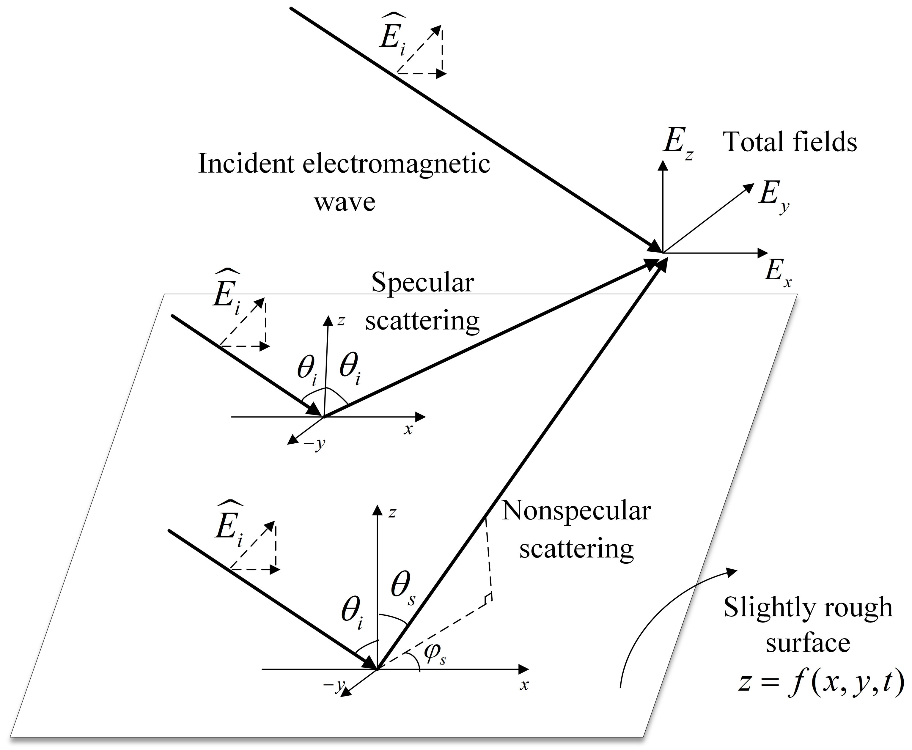 Remotesensing 11 02978 g003