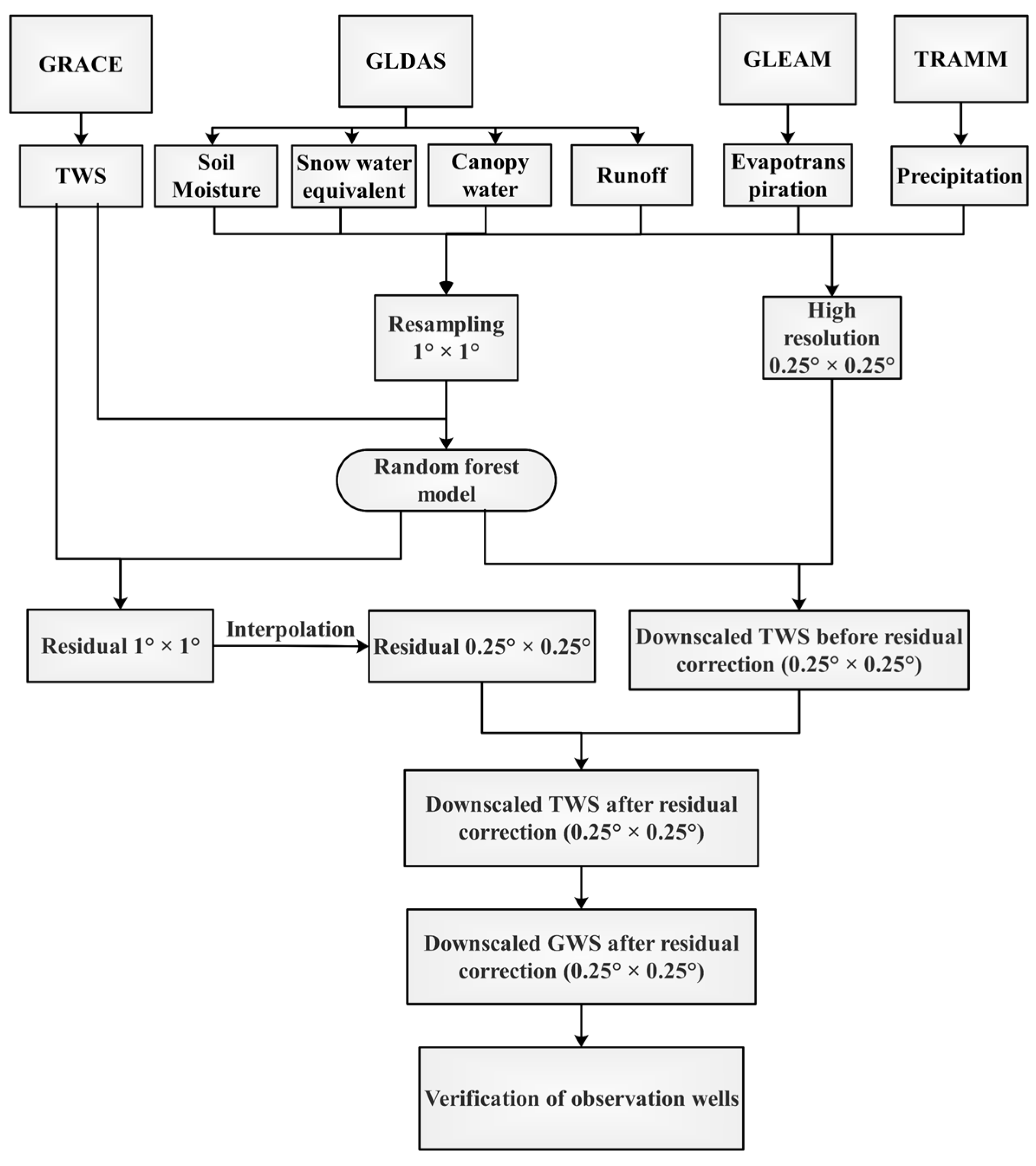 Remotesensing 11 02979 g003