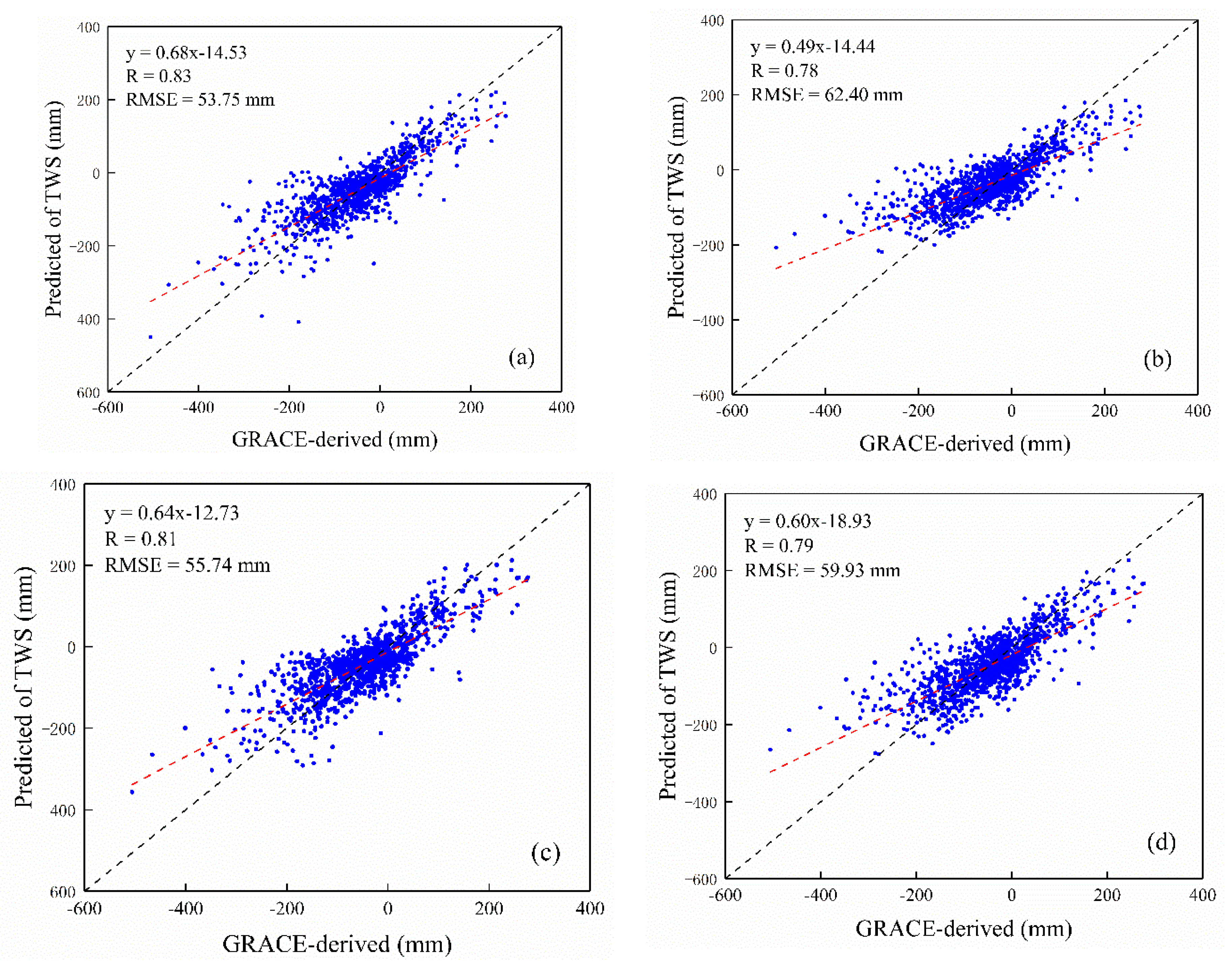 Remotesensing 11 02979 g004