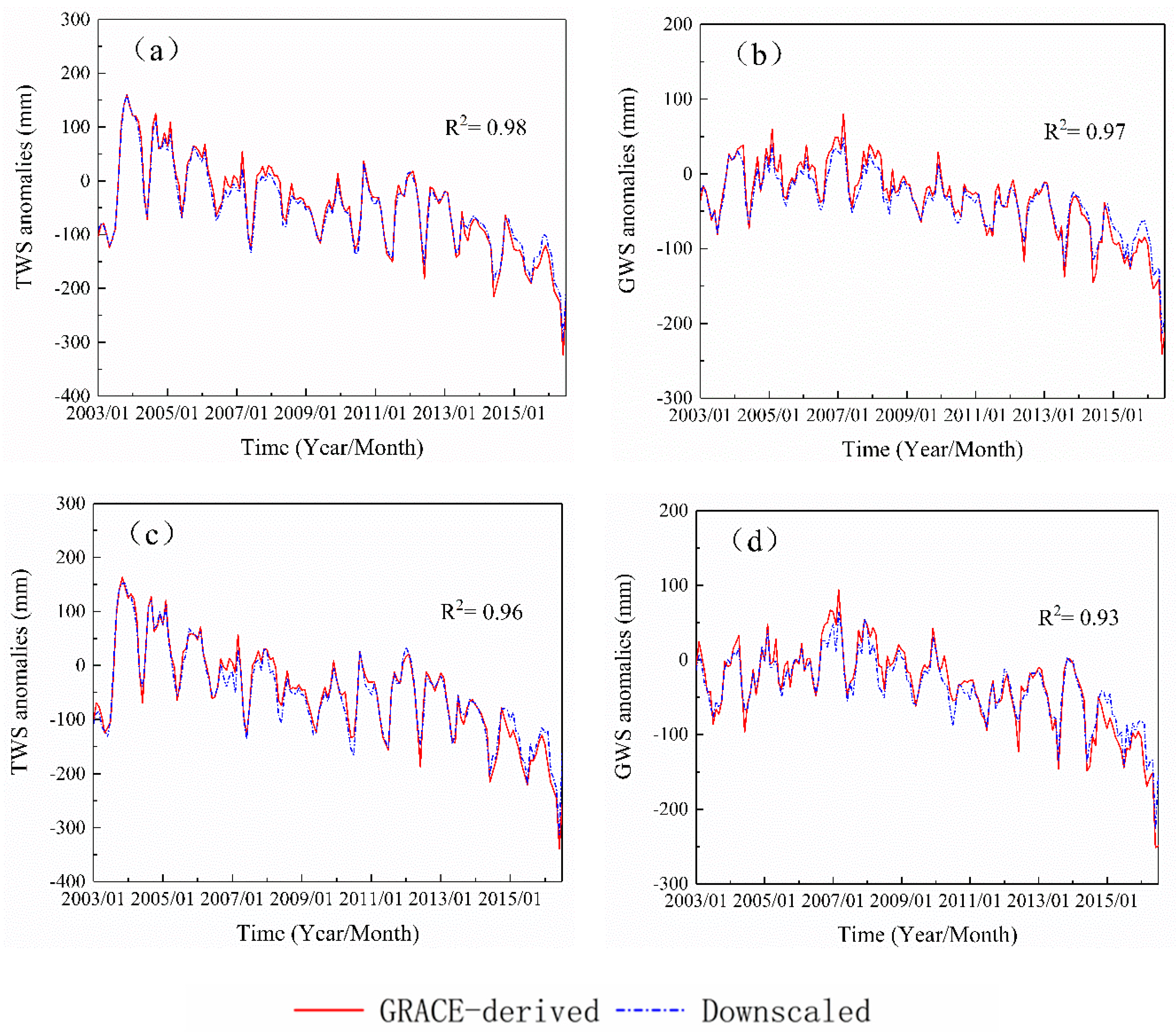 Remotesensing 11 02979 g005